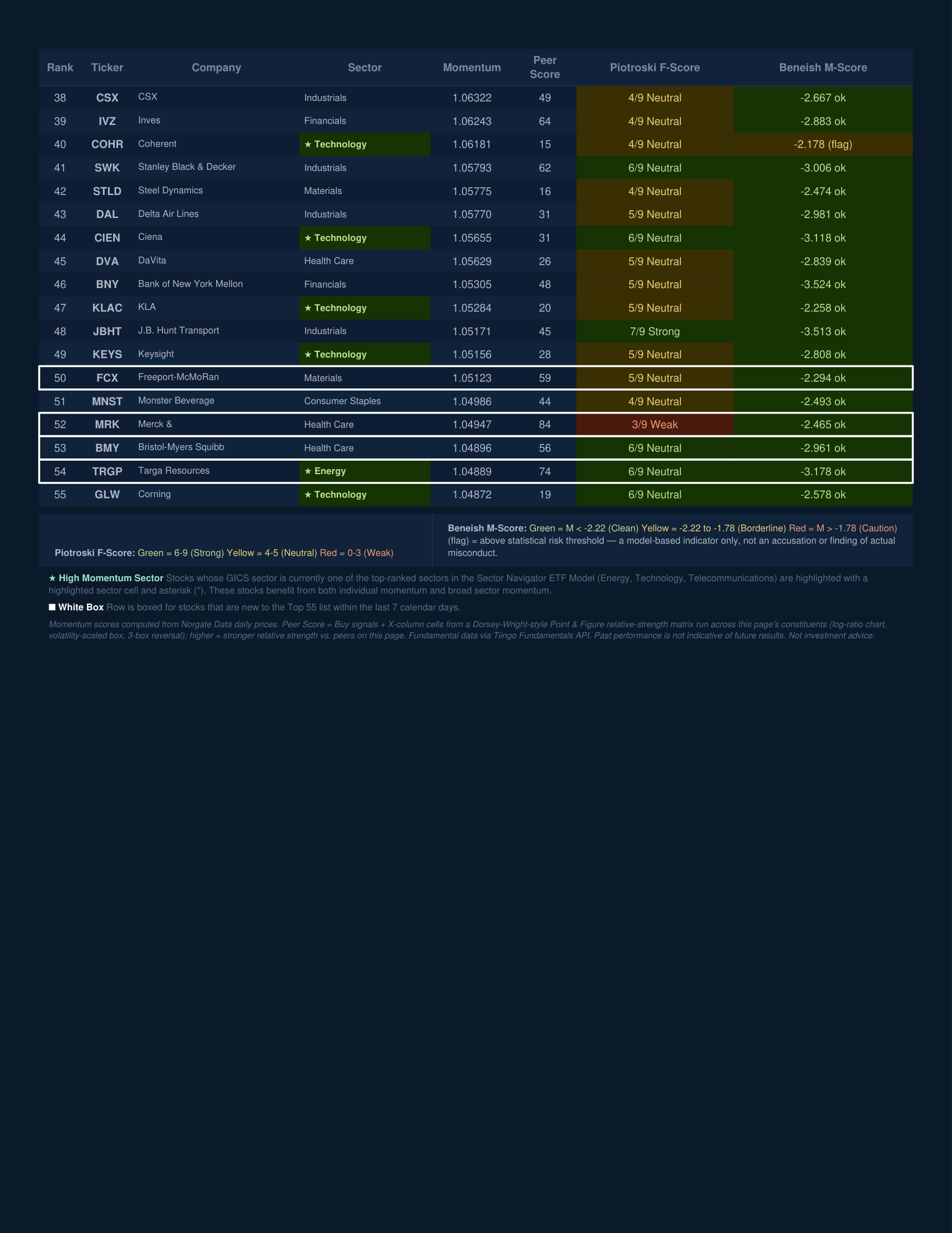 Stock Navigator — August 21, 2026