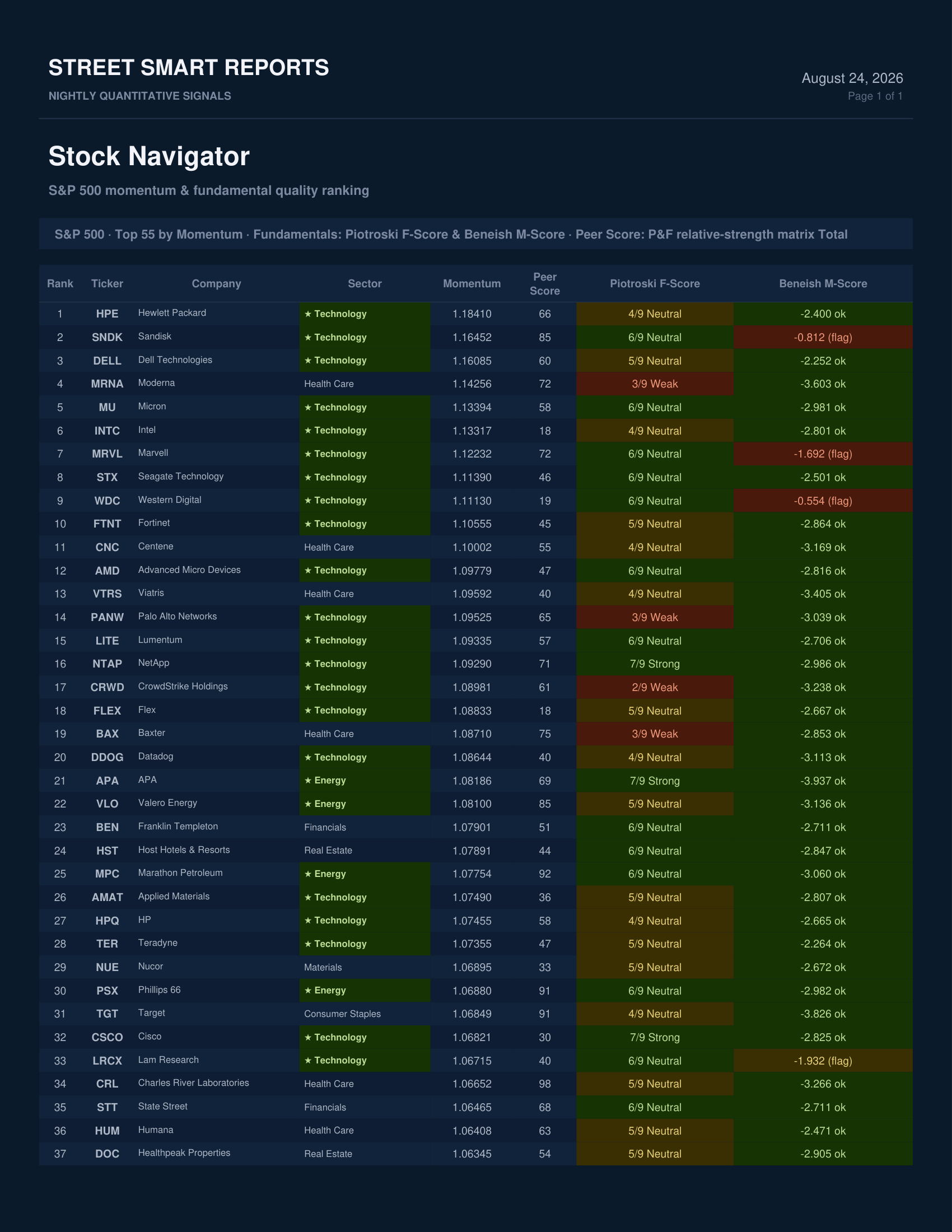 Stock Navigator — August 24, 2026