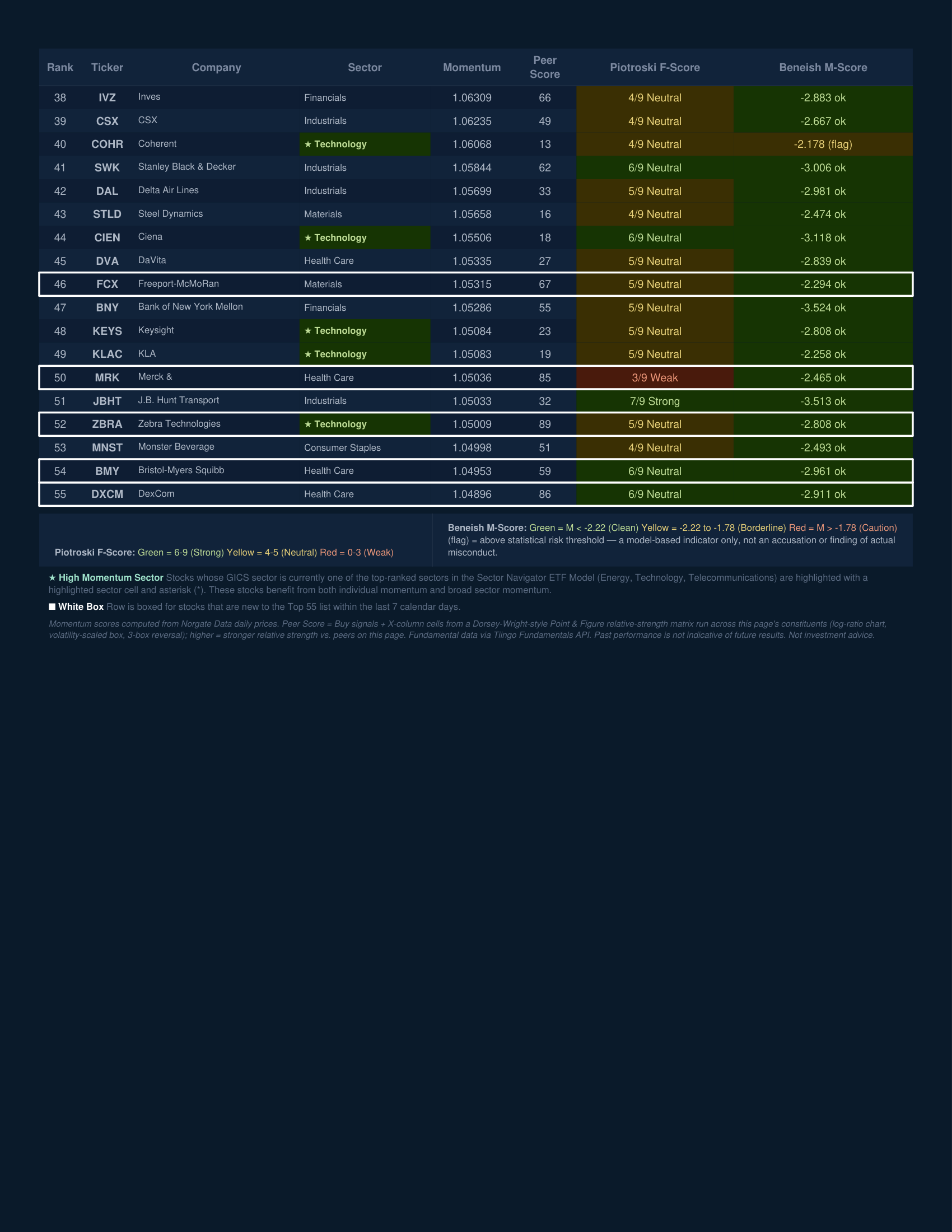 Stock Navigator — August 24, 2026