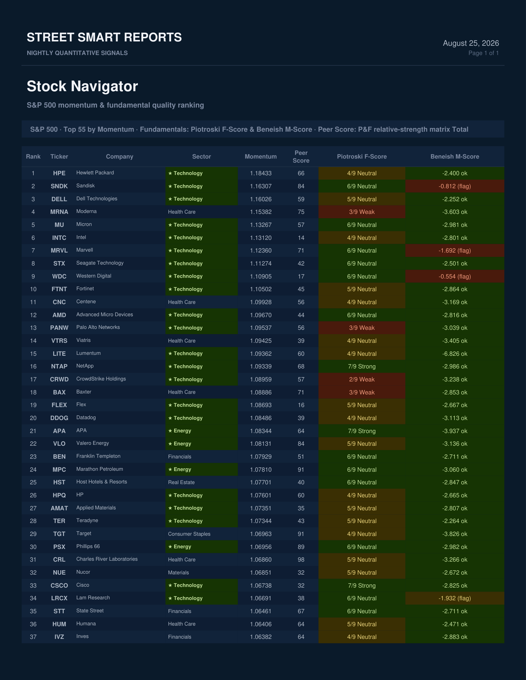 Stock Navigator — August 25, 2026