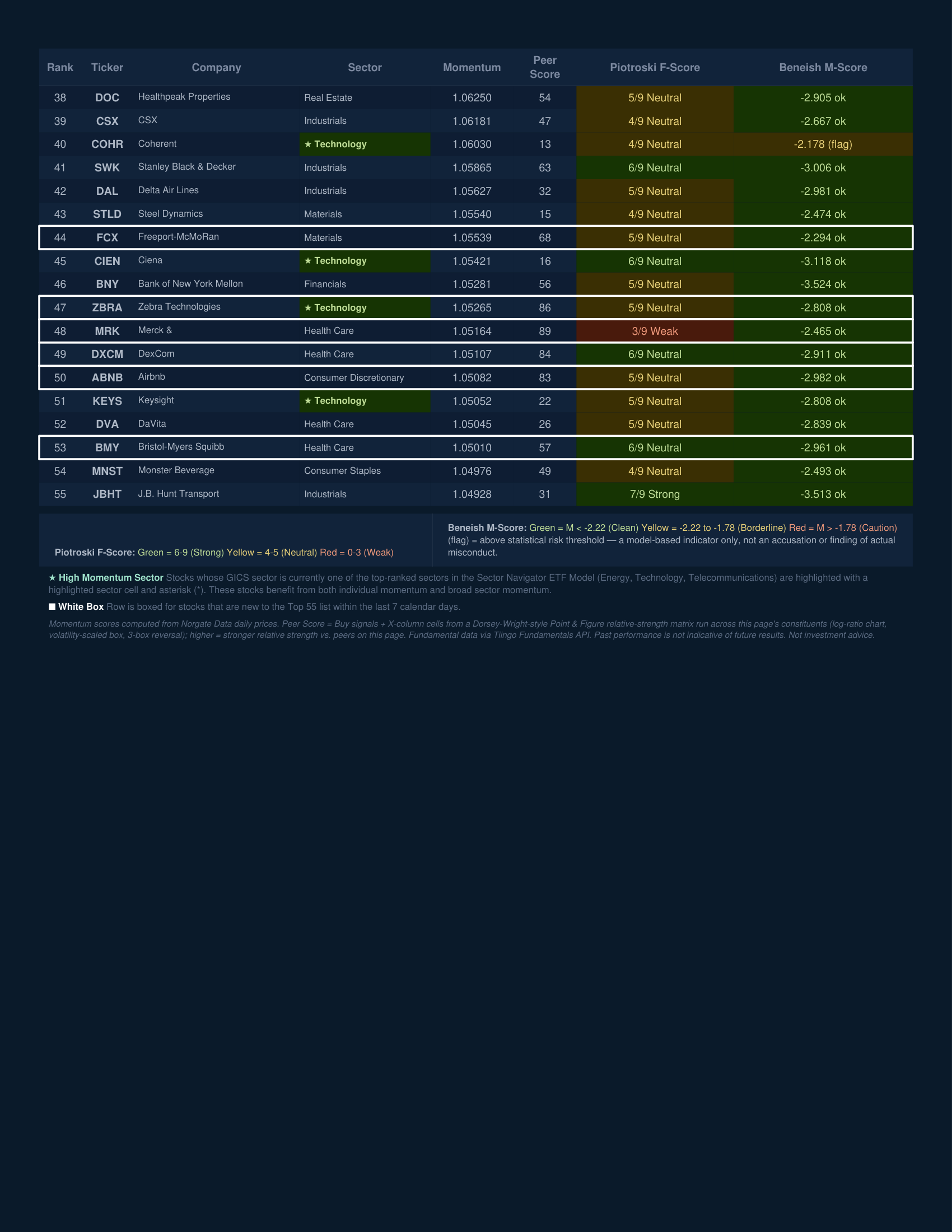 Stock Navigator — August 25, 2026