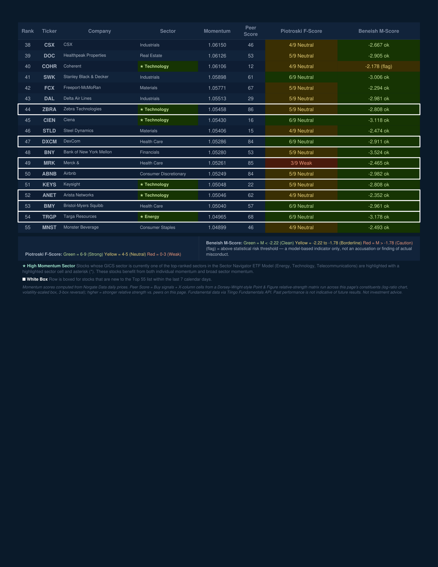 Stock Navigator — August 26, 2026