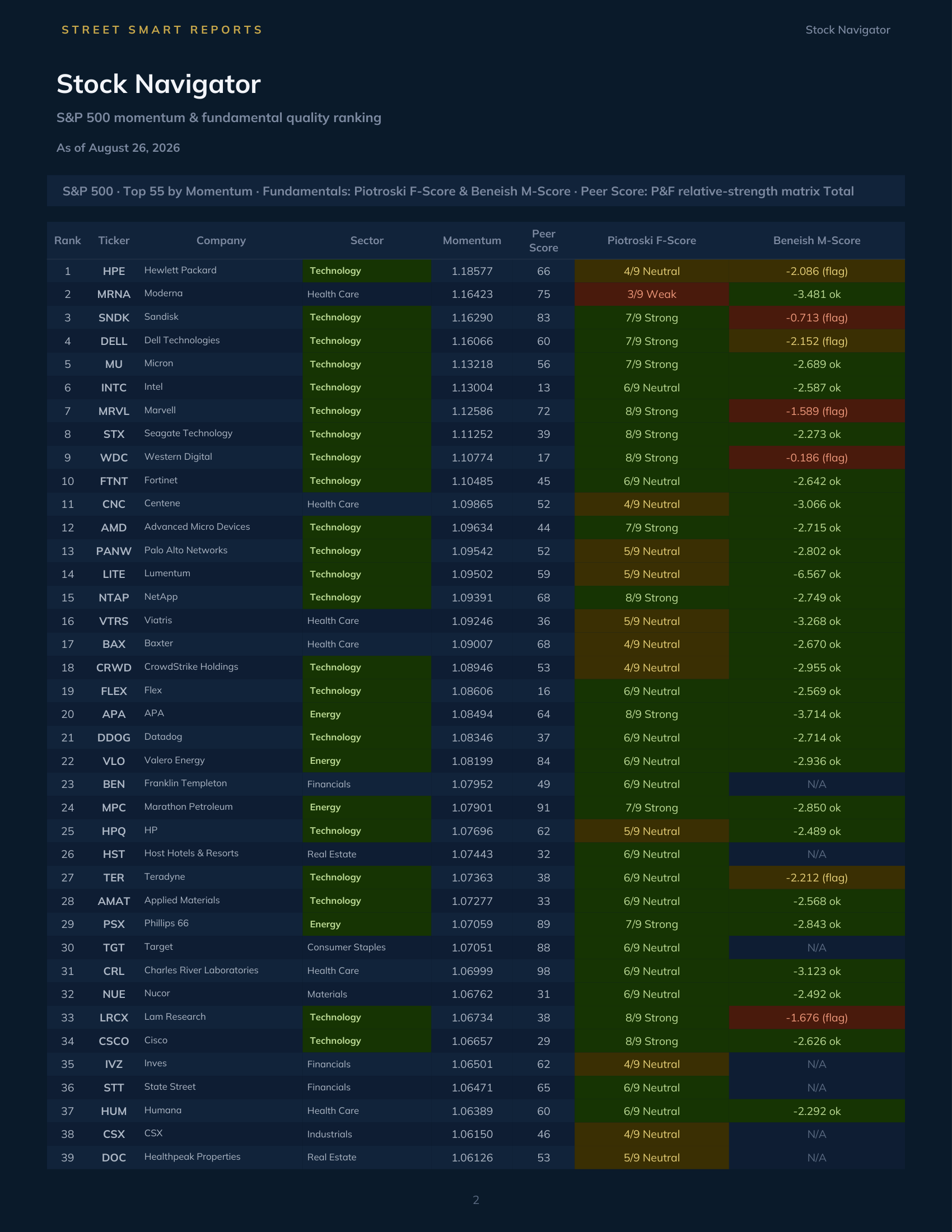 Stock Navigator — August 26, 2026