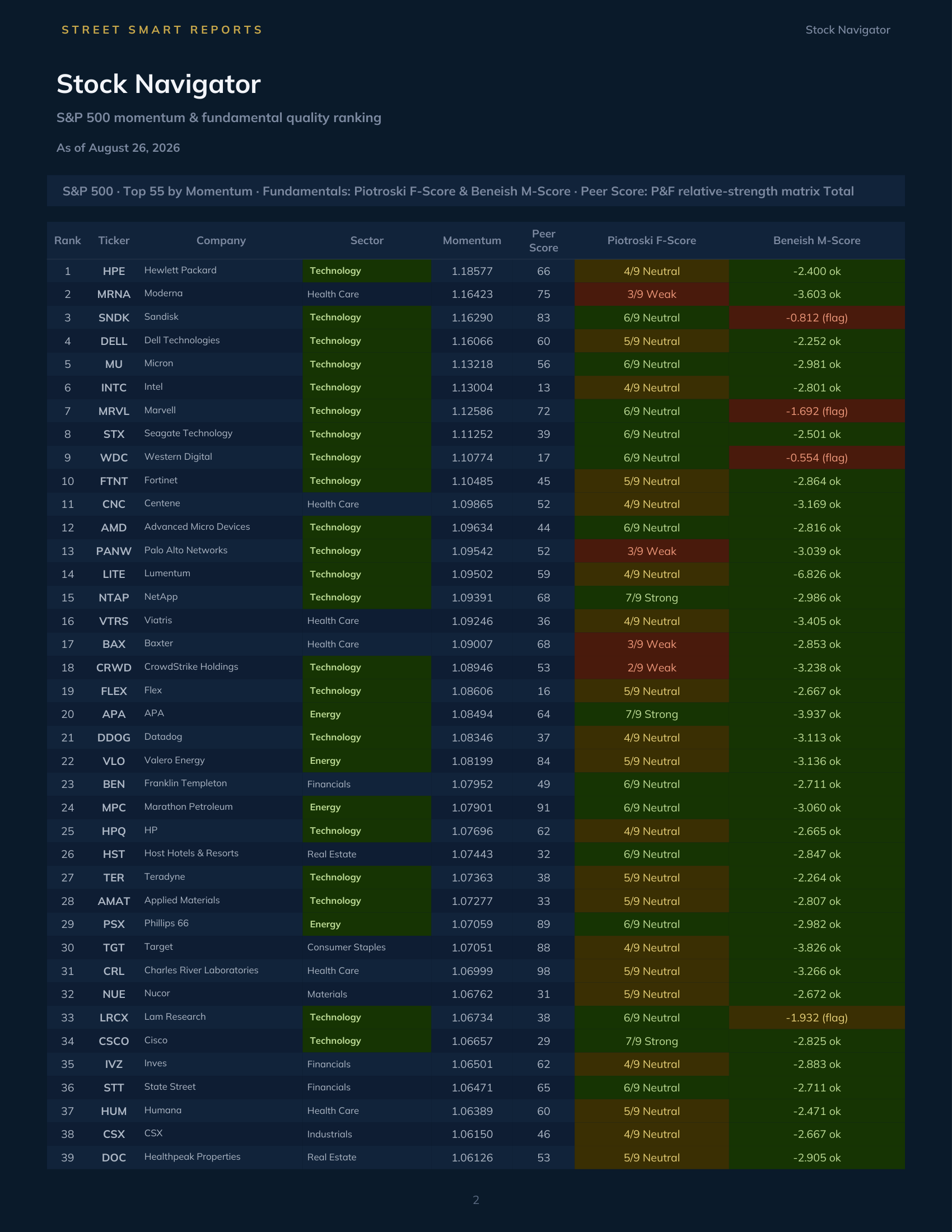 Stock Navigator — August 26, 2026