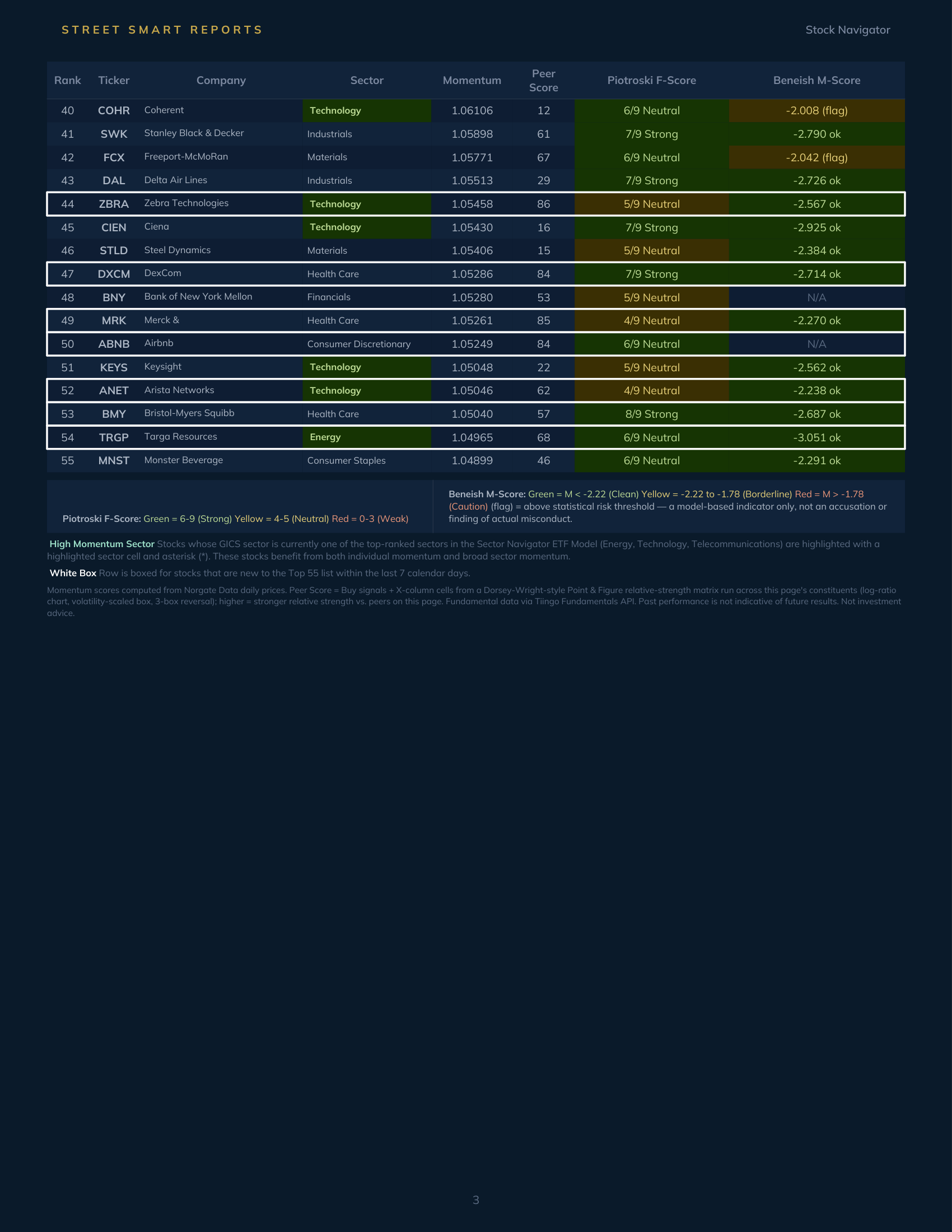 Stock Navigator — August 26, 2026