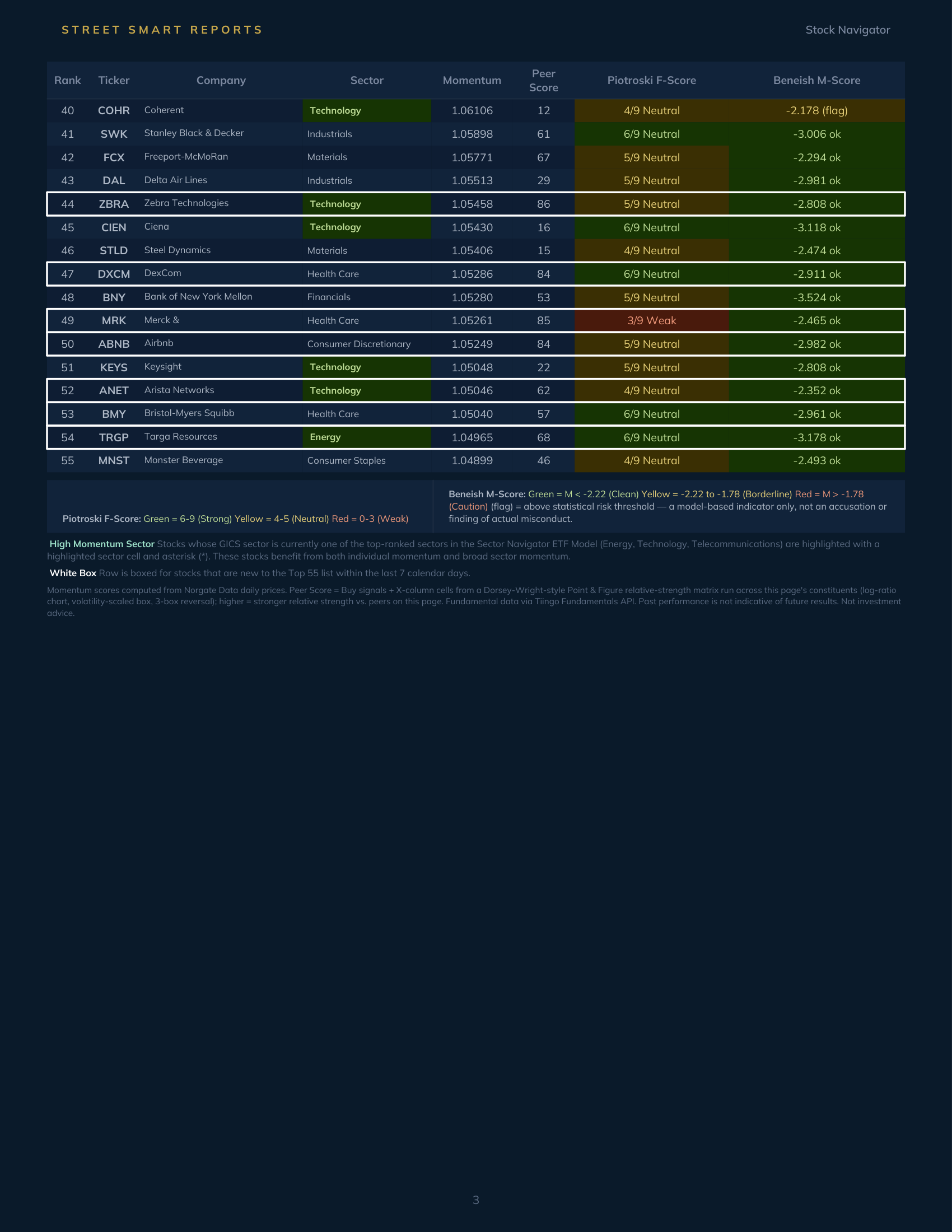 Stock Navigator — August 26, 2026