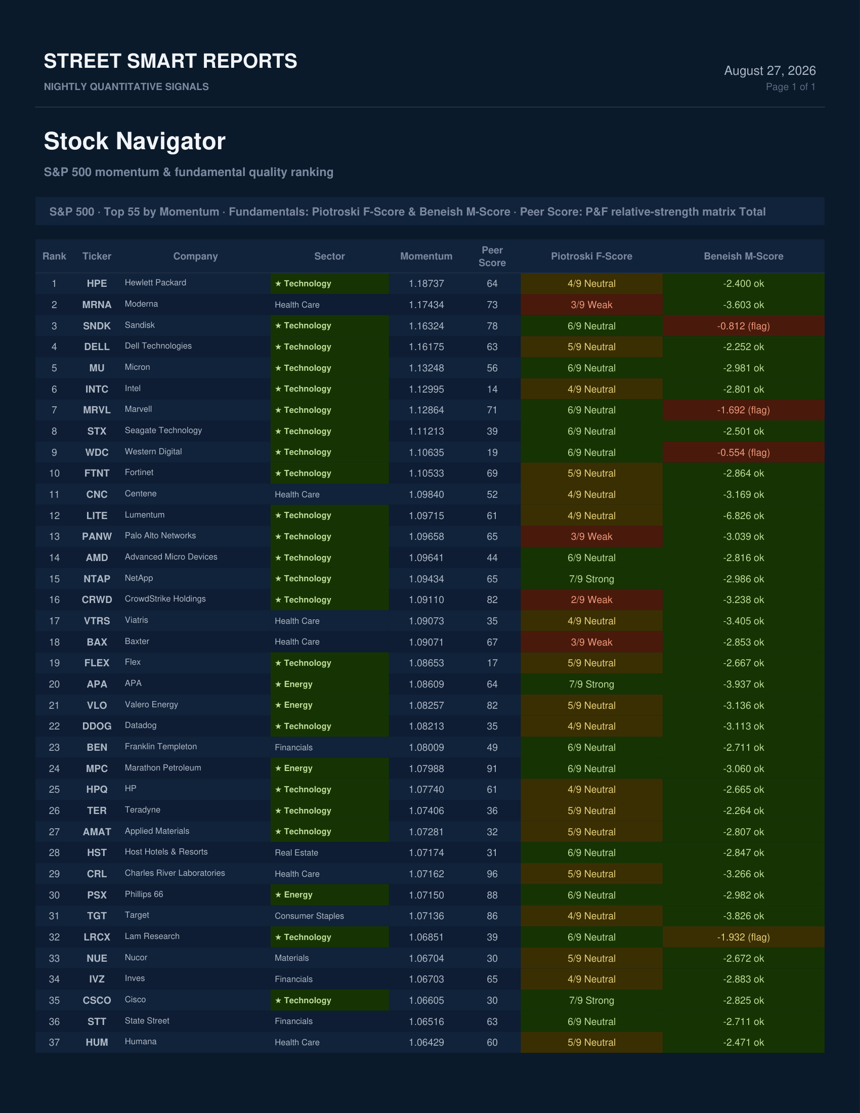 Stock Navigator — August 27, 2026