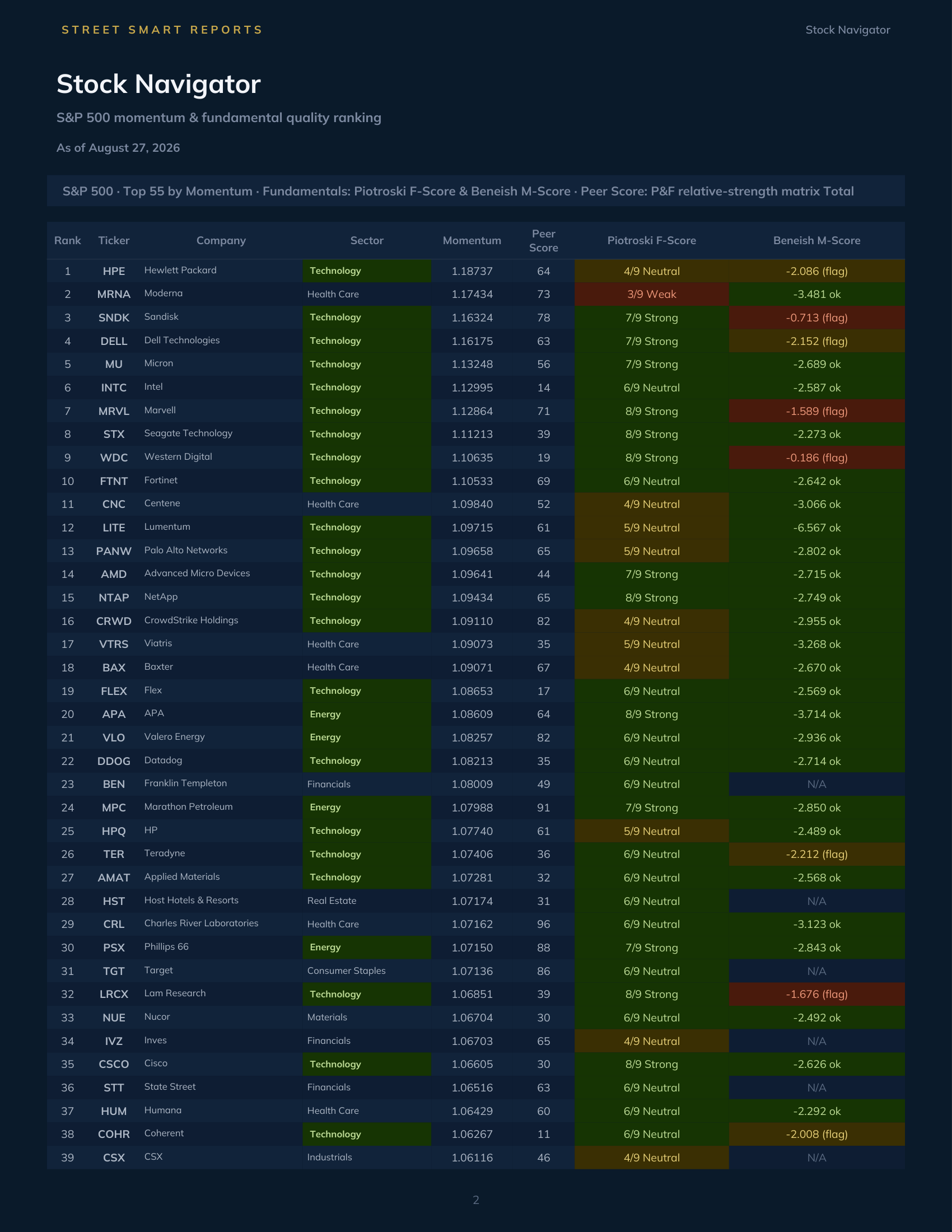 Stock Navigator — August 27, 2026