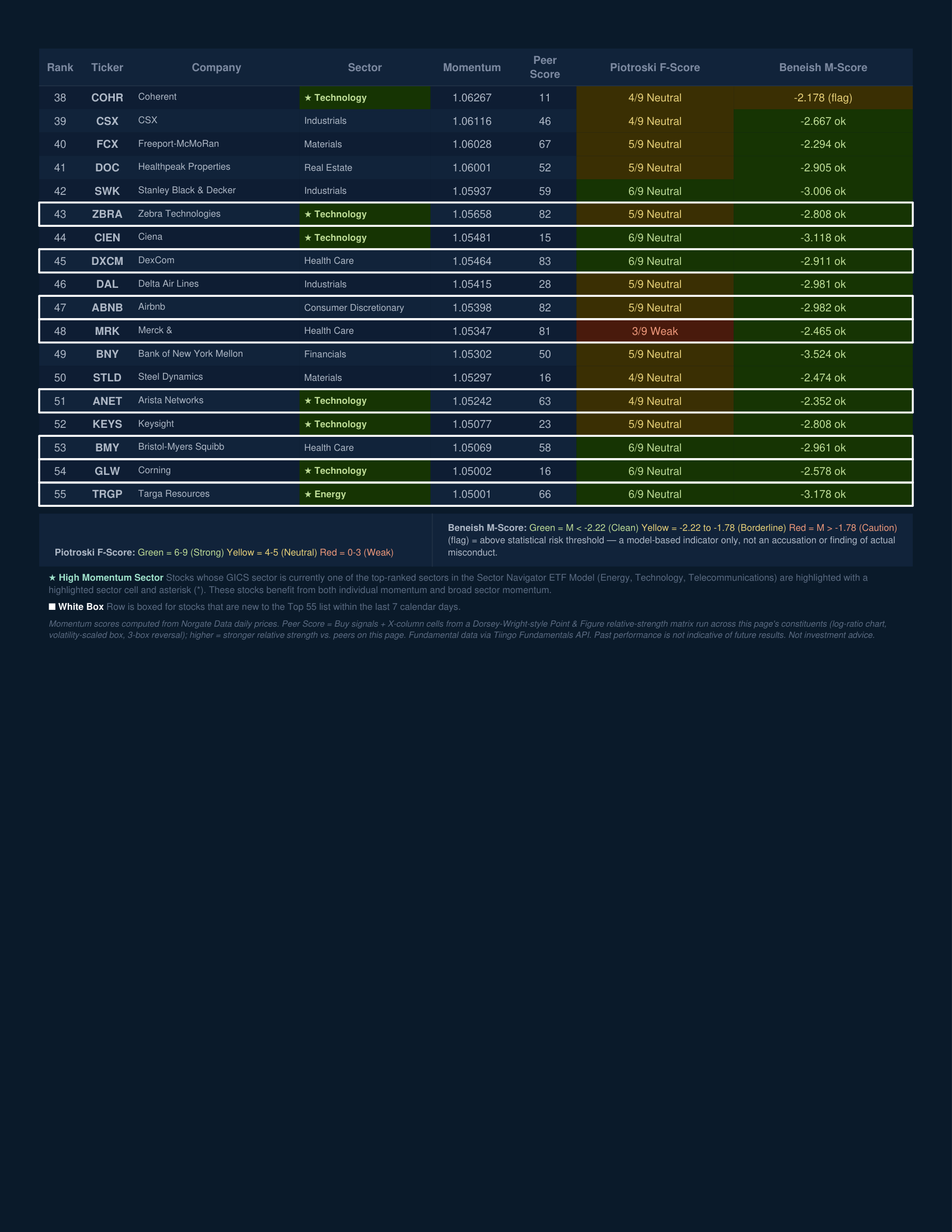 Stock Navigator — August 27, 2026