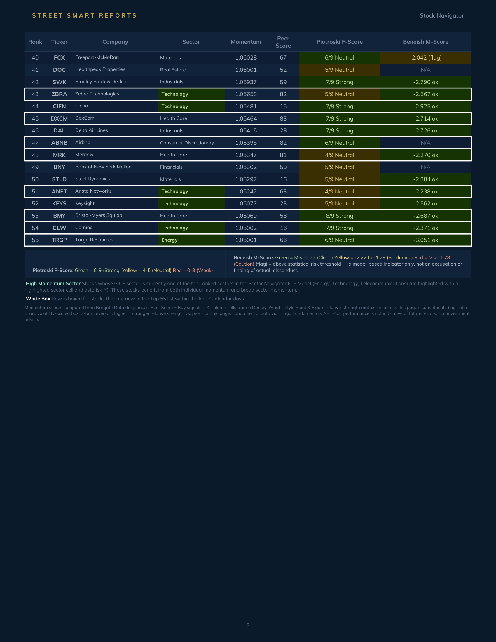 Stock Navigator — August 27, 2026
