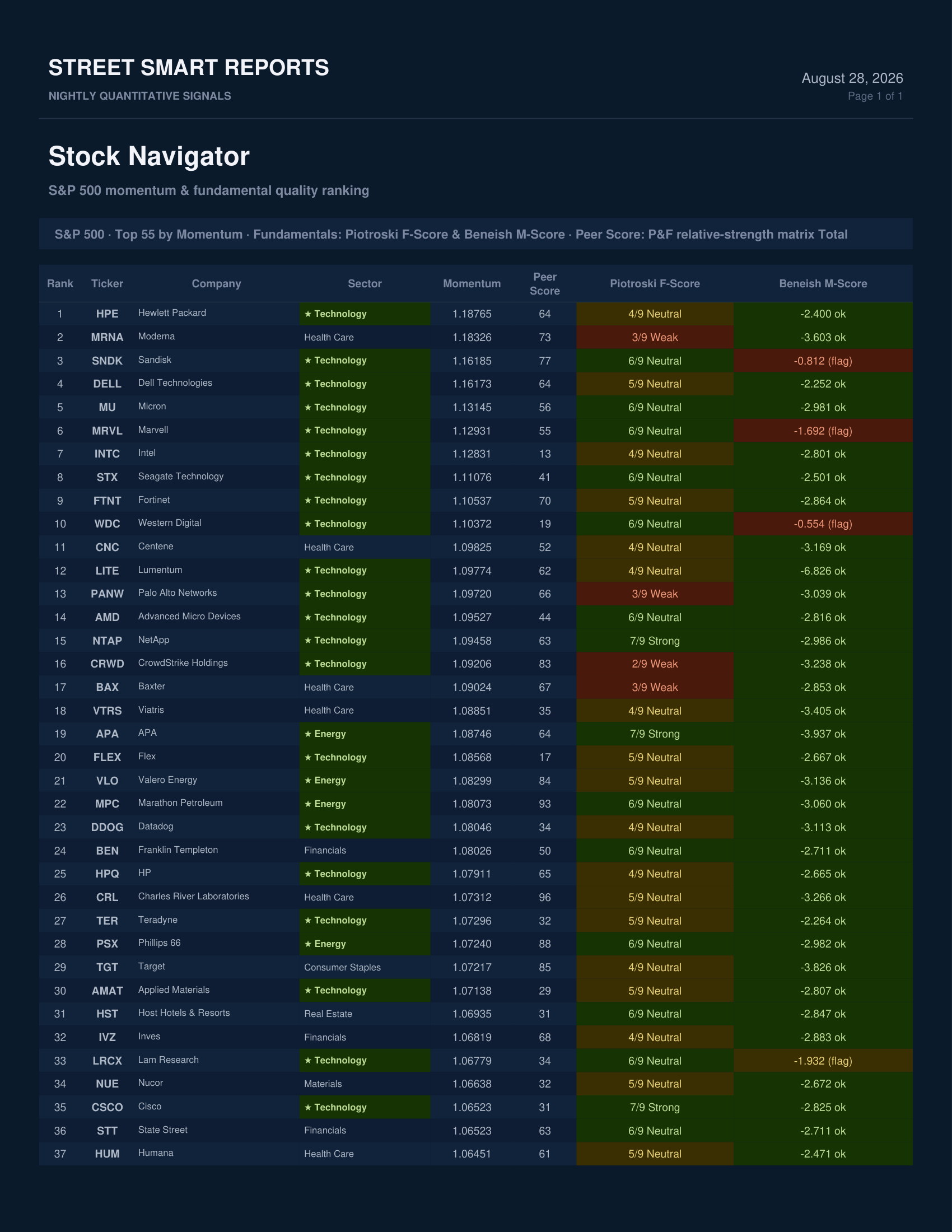 Stock Navigator — August 28, 2026