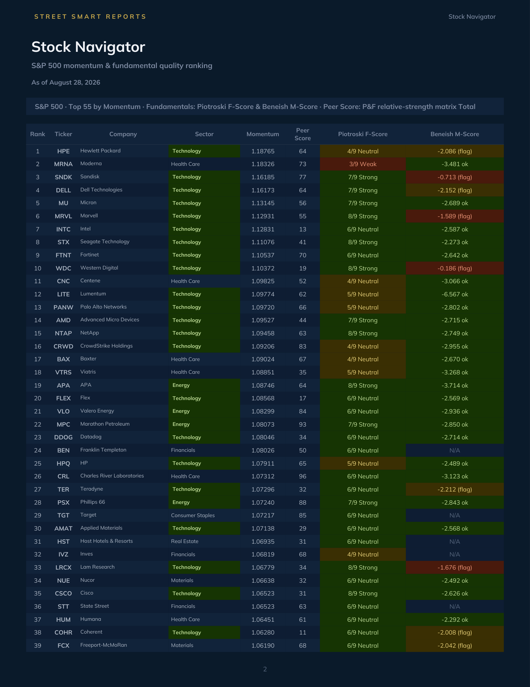 Stock Navigator — August 28, 2026