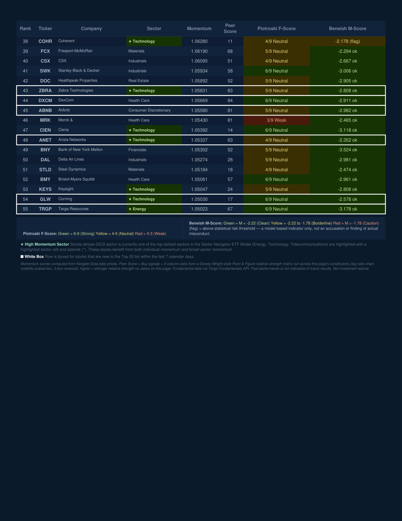 Stock Navigator — August 28, 2026