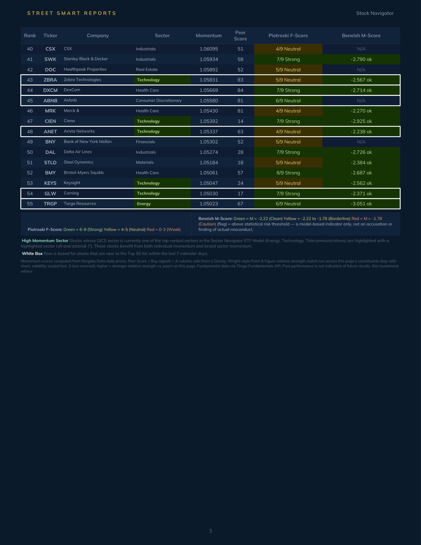 Stock Navigator — August 28, 2026