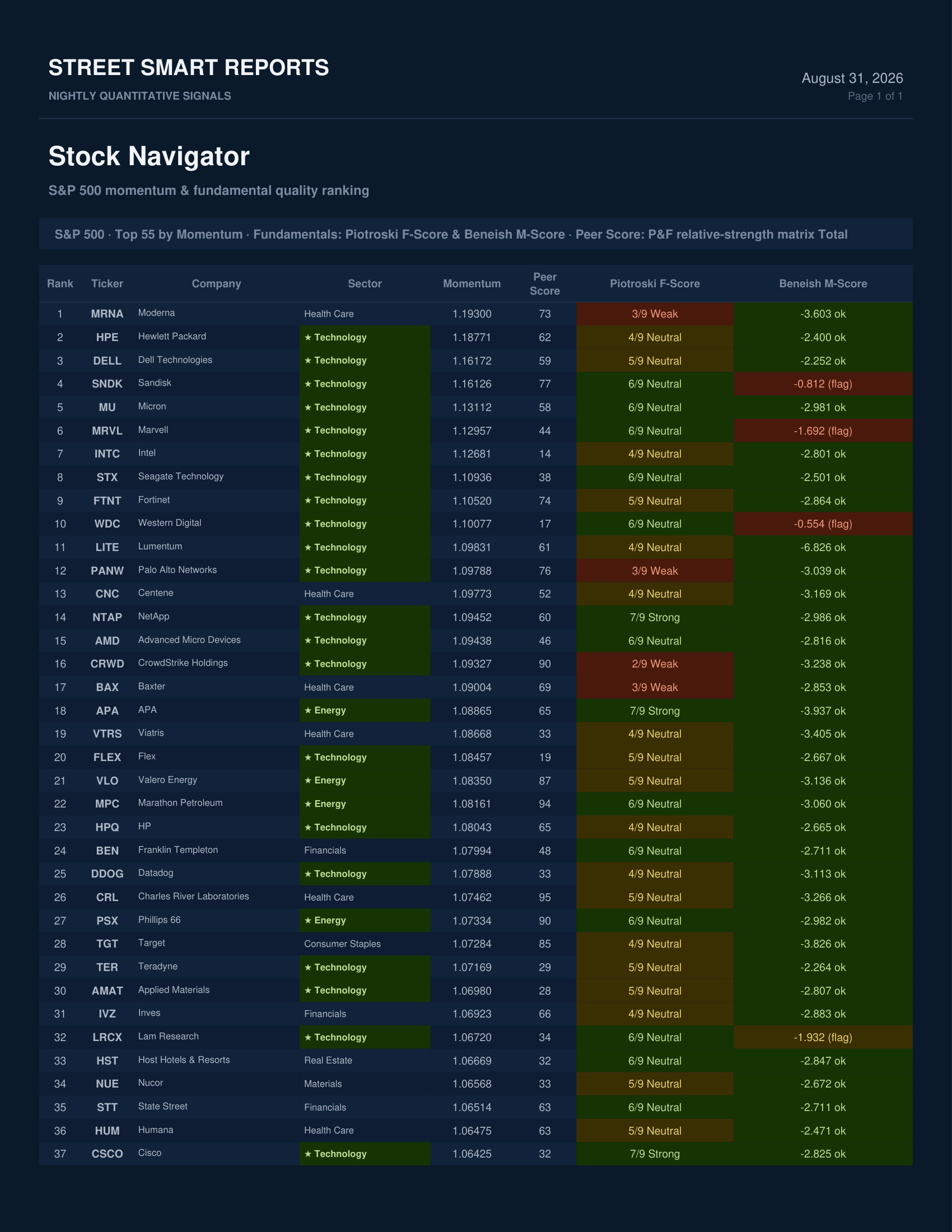 Stock Navigator — August 31, 2026