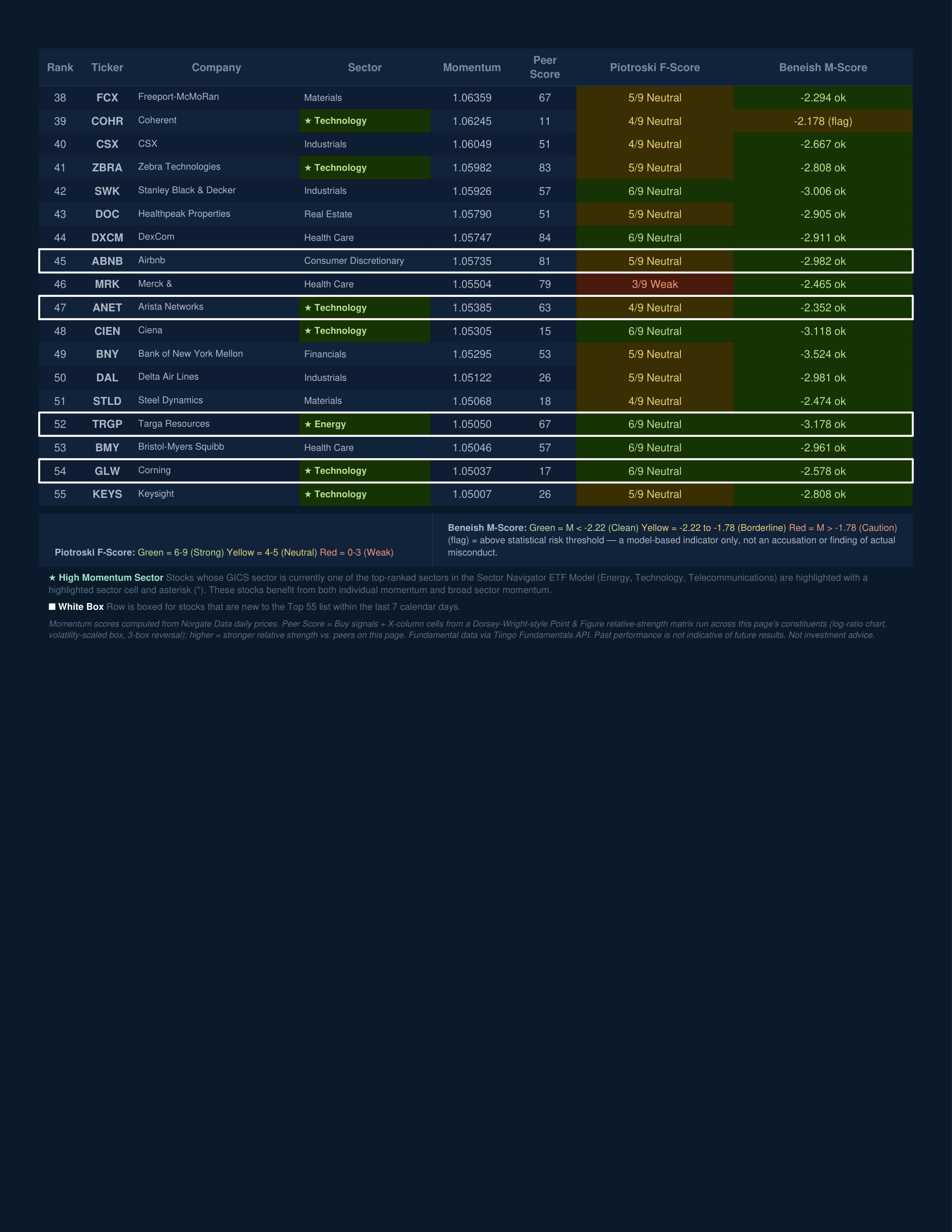Stock Navigator — August 31, 2026