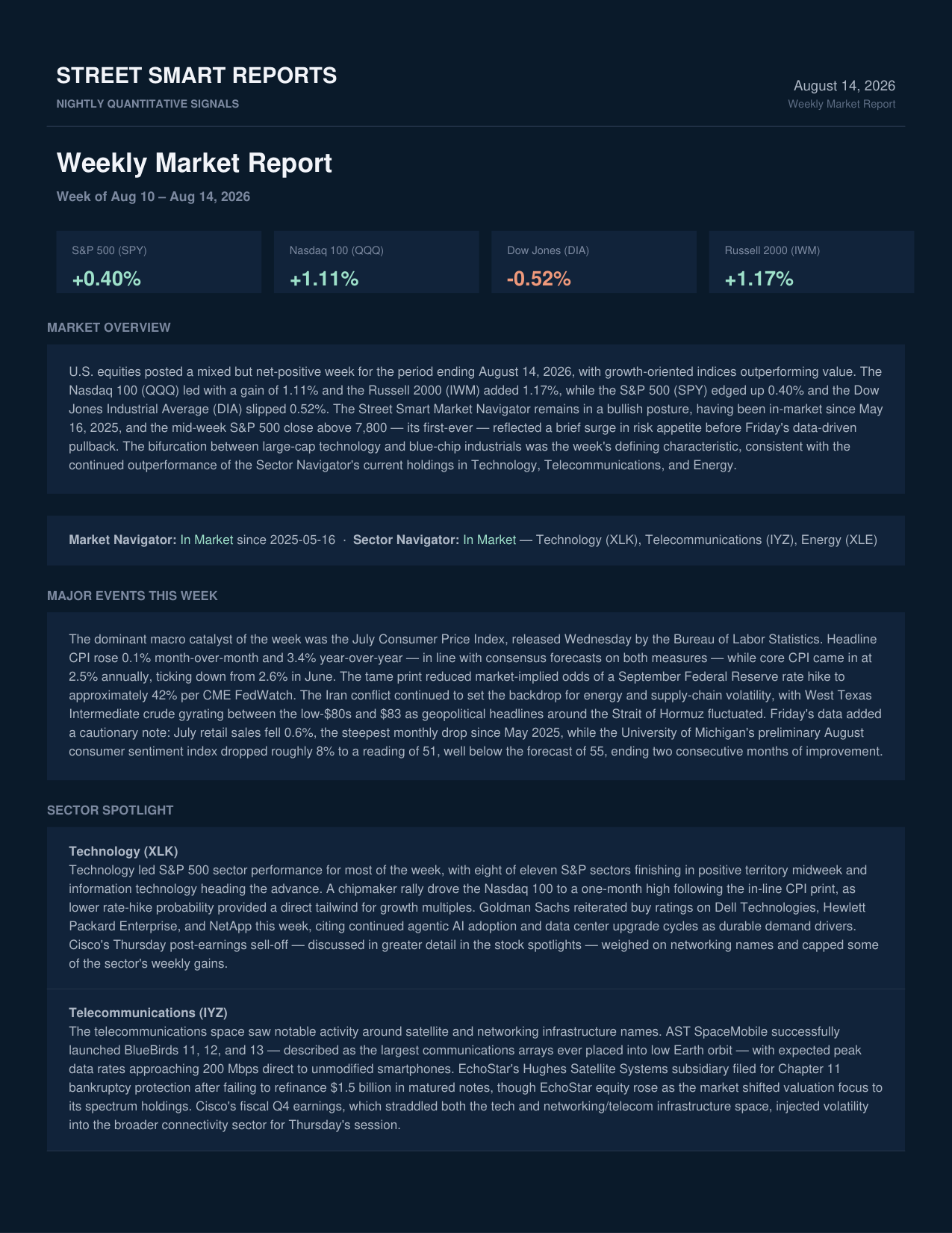 Weekly Market Report — August 14, 2026