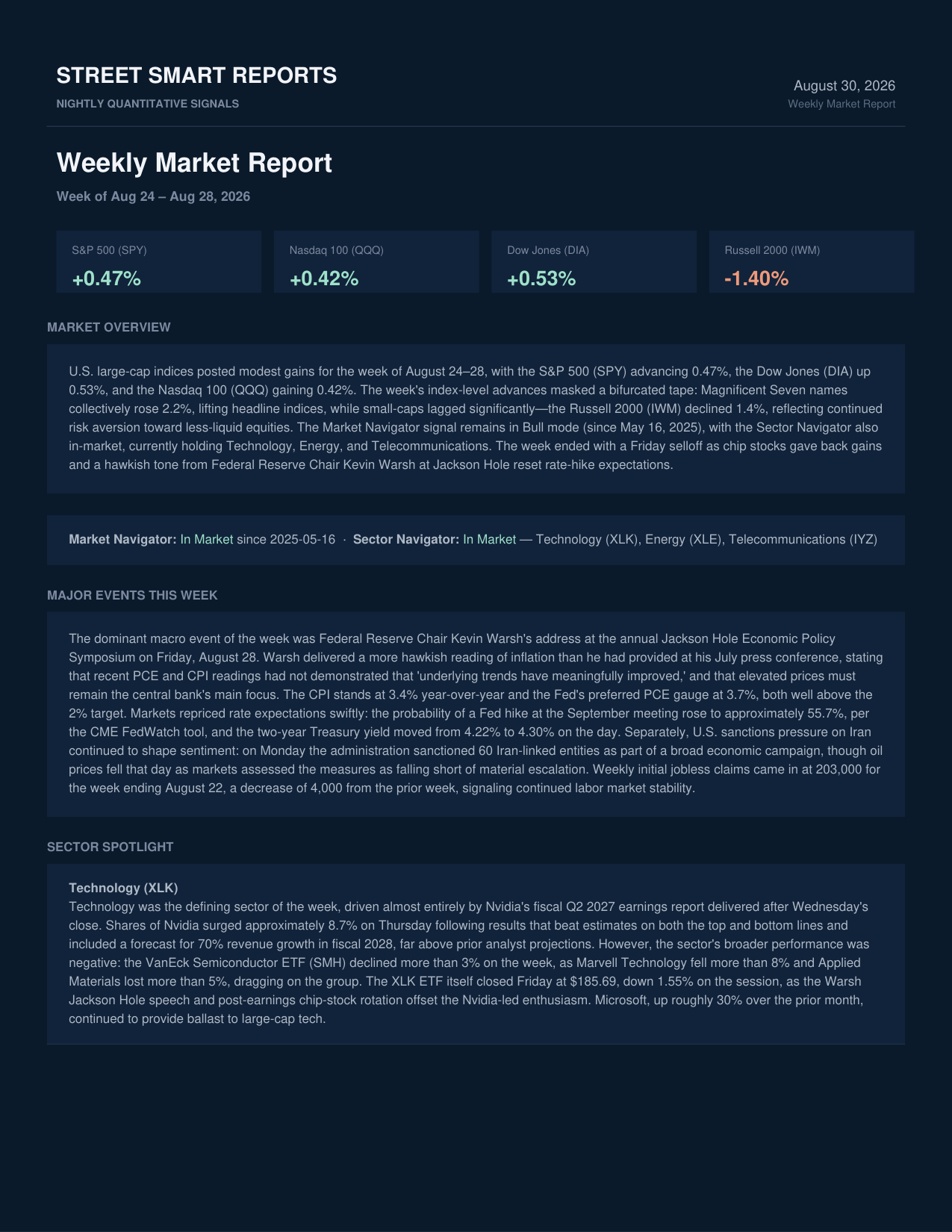 Weekly Market Report — August 30, 2026