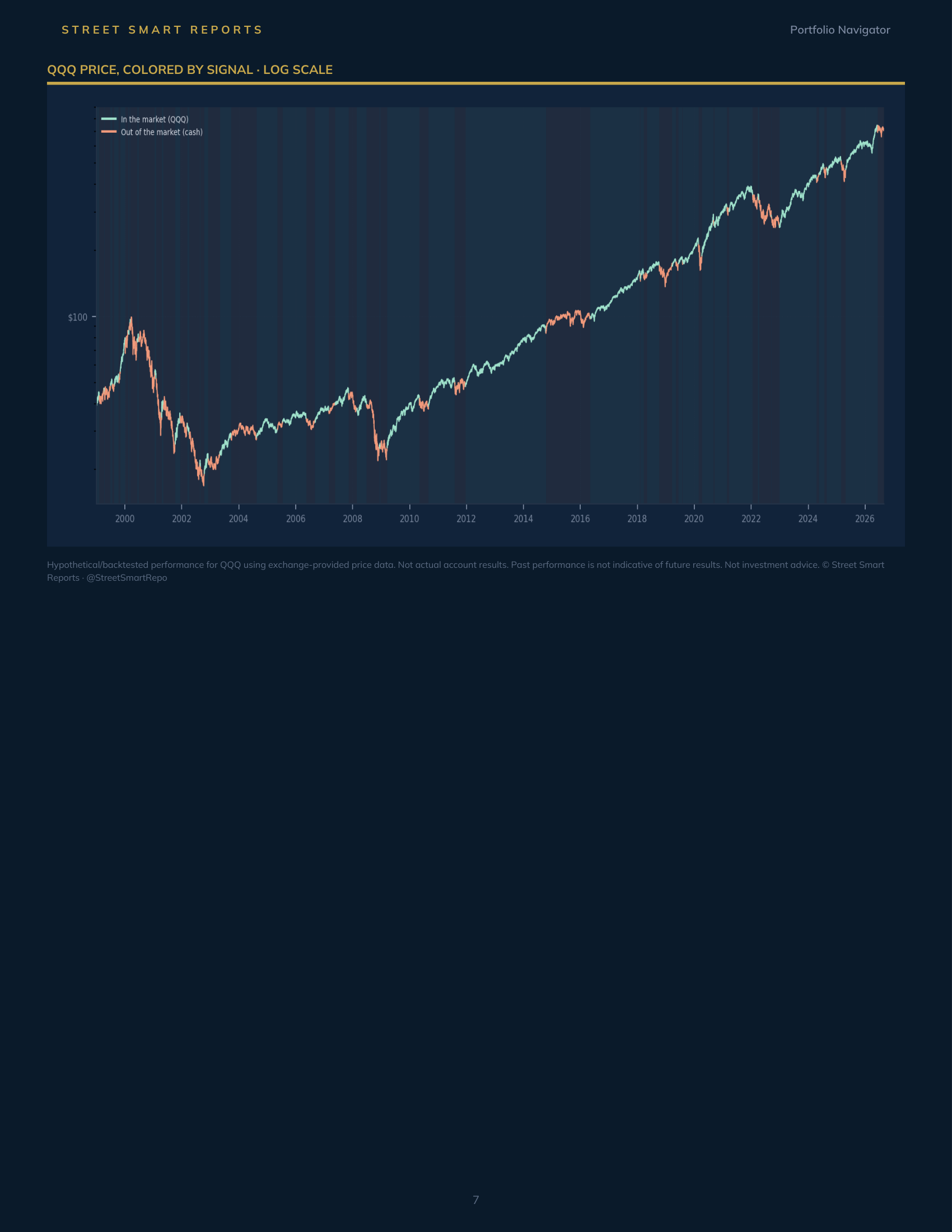 Portfolio Navigator — August 31, 2026