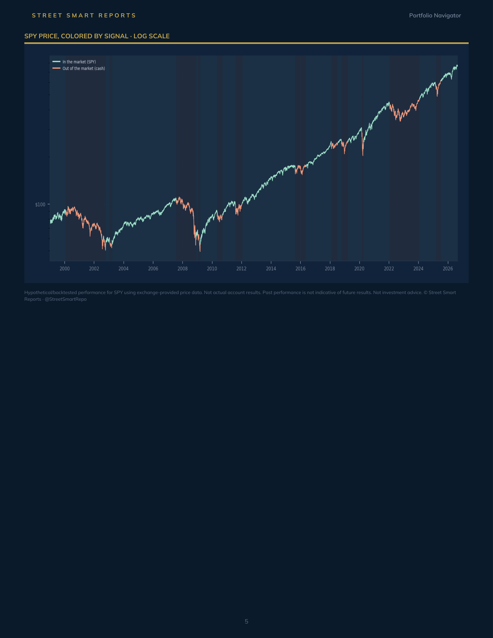 Portfolio Navigator — September 1, 2026