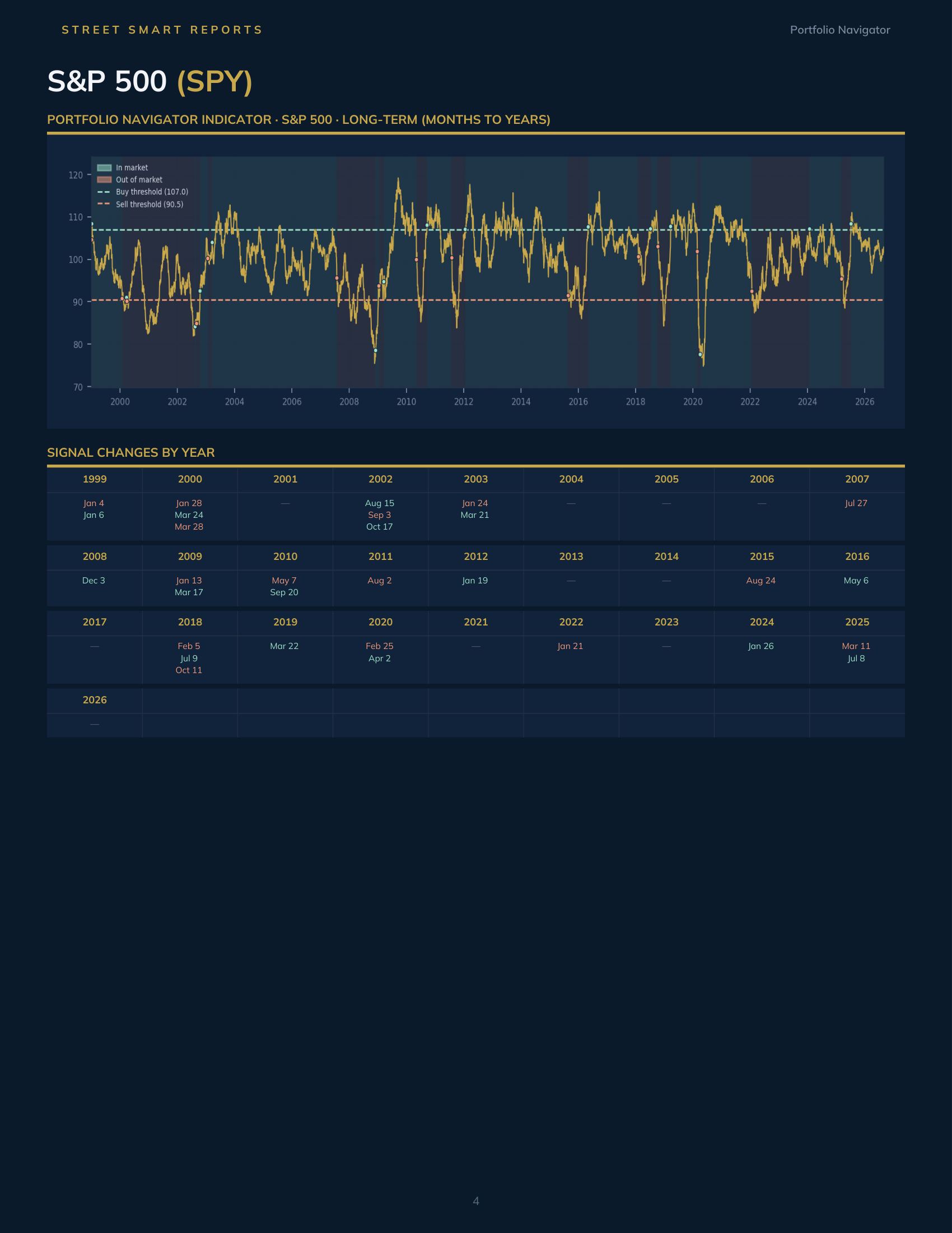 Portfolio Navigator — September 2, 2026
