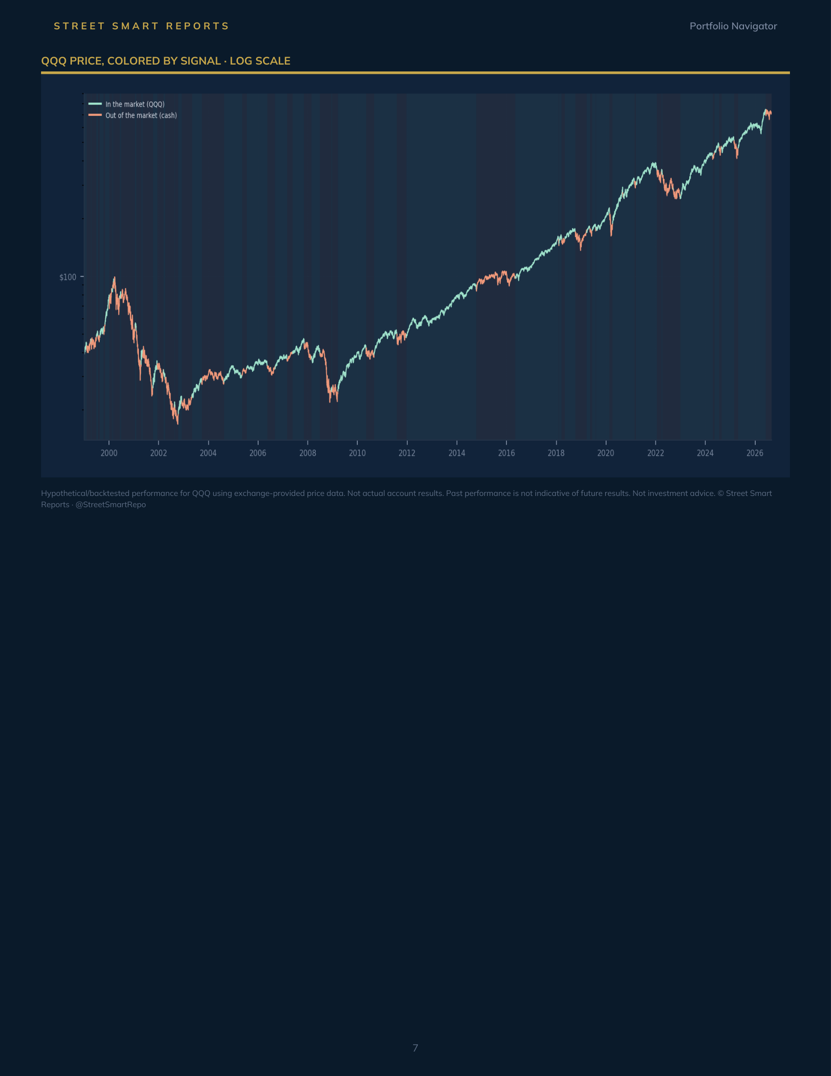 Portfolio Navigator — September 2, 2026