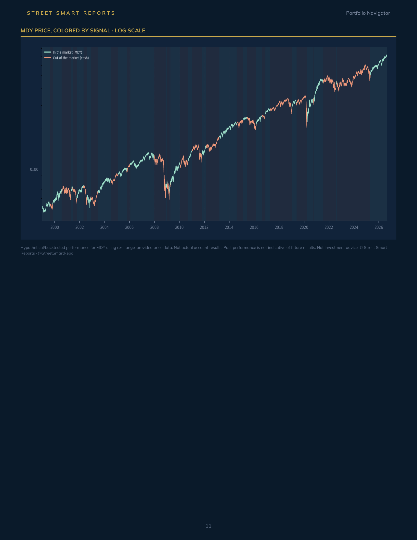 Portfolio Navigator — September 3, 2026