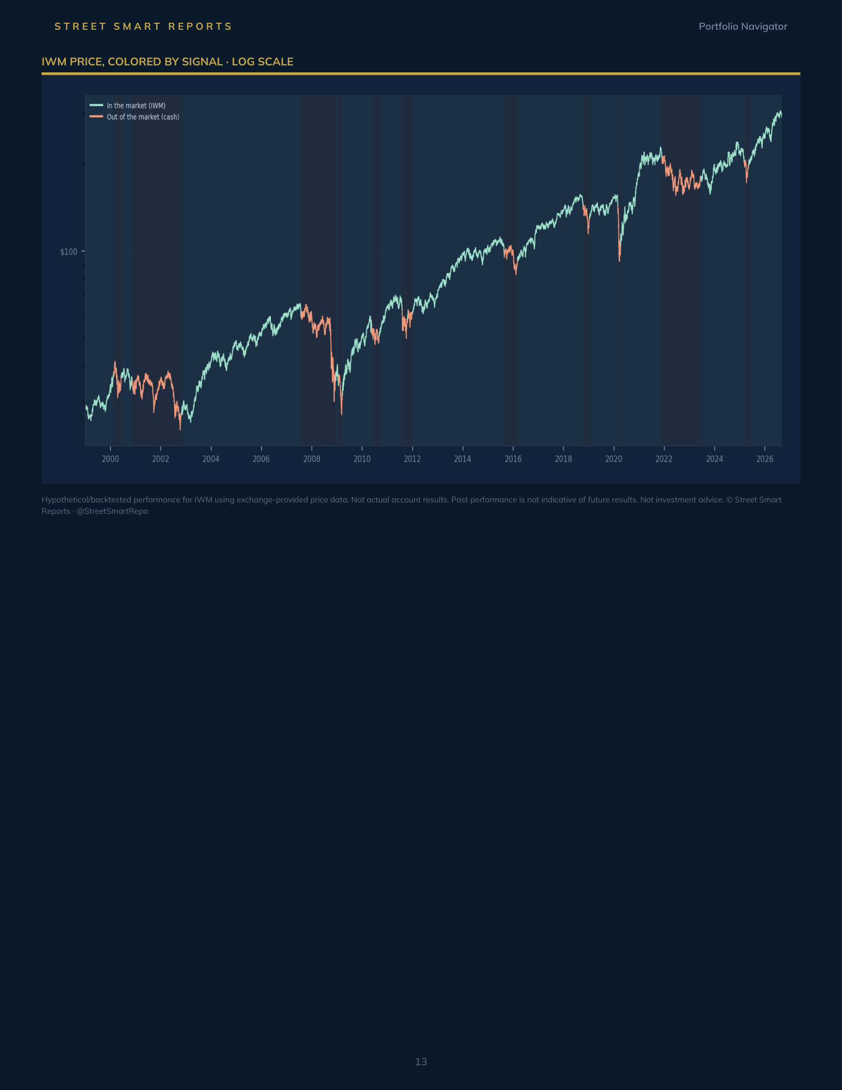 Portfolio Navigator — September 3, 2026
