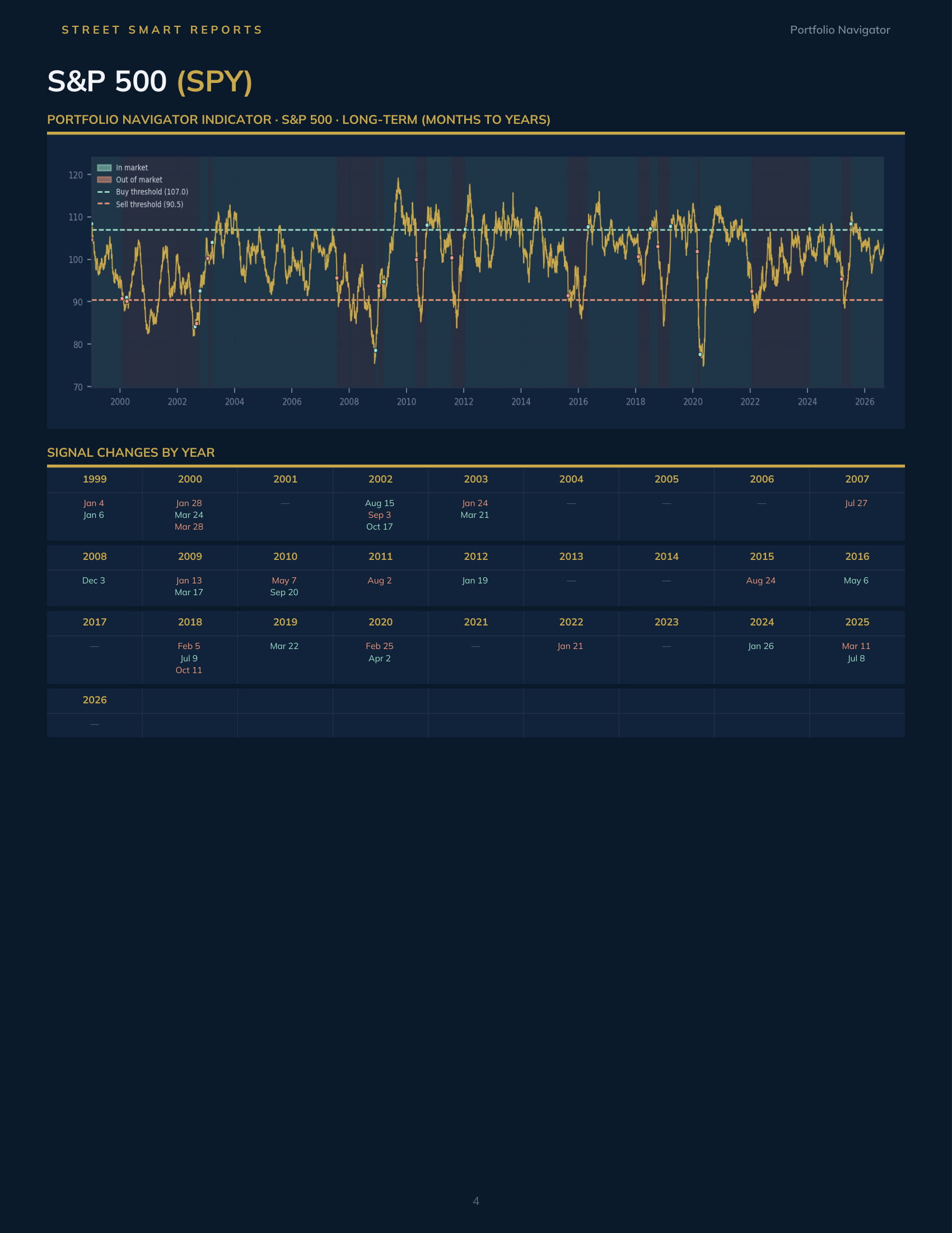 Portfolio Navigator — September 3, 2026