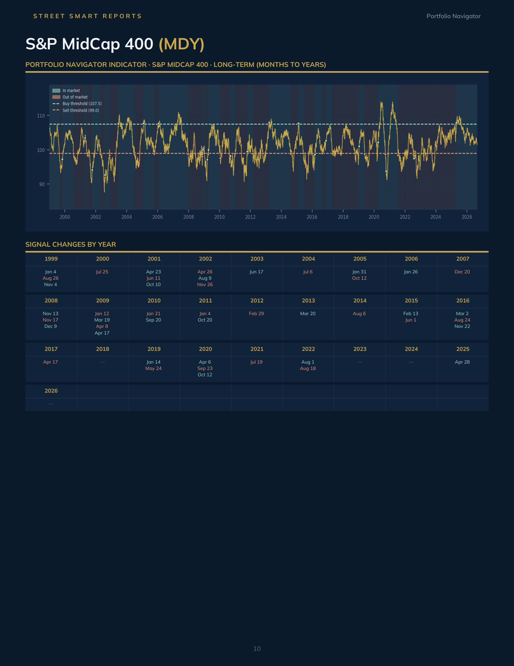 Portfolio Navigator — September 4, 2026