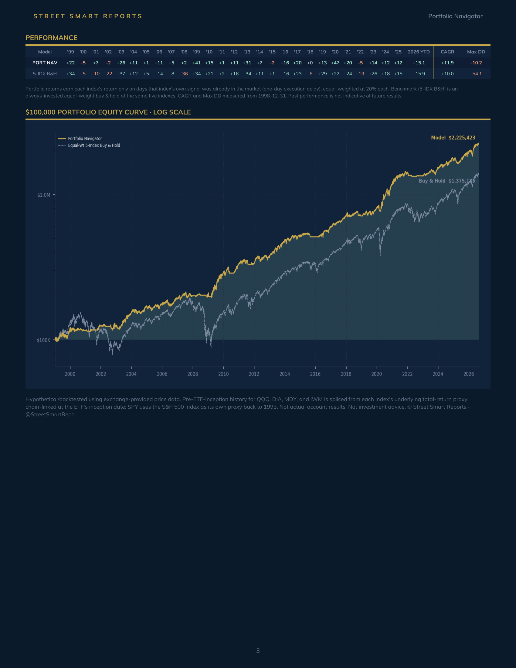 Portfolio Navigator — September 4, 2026