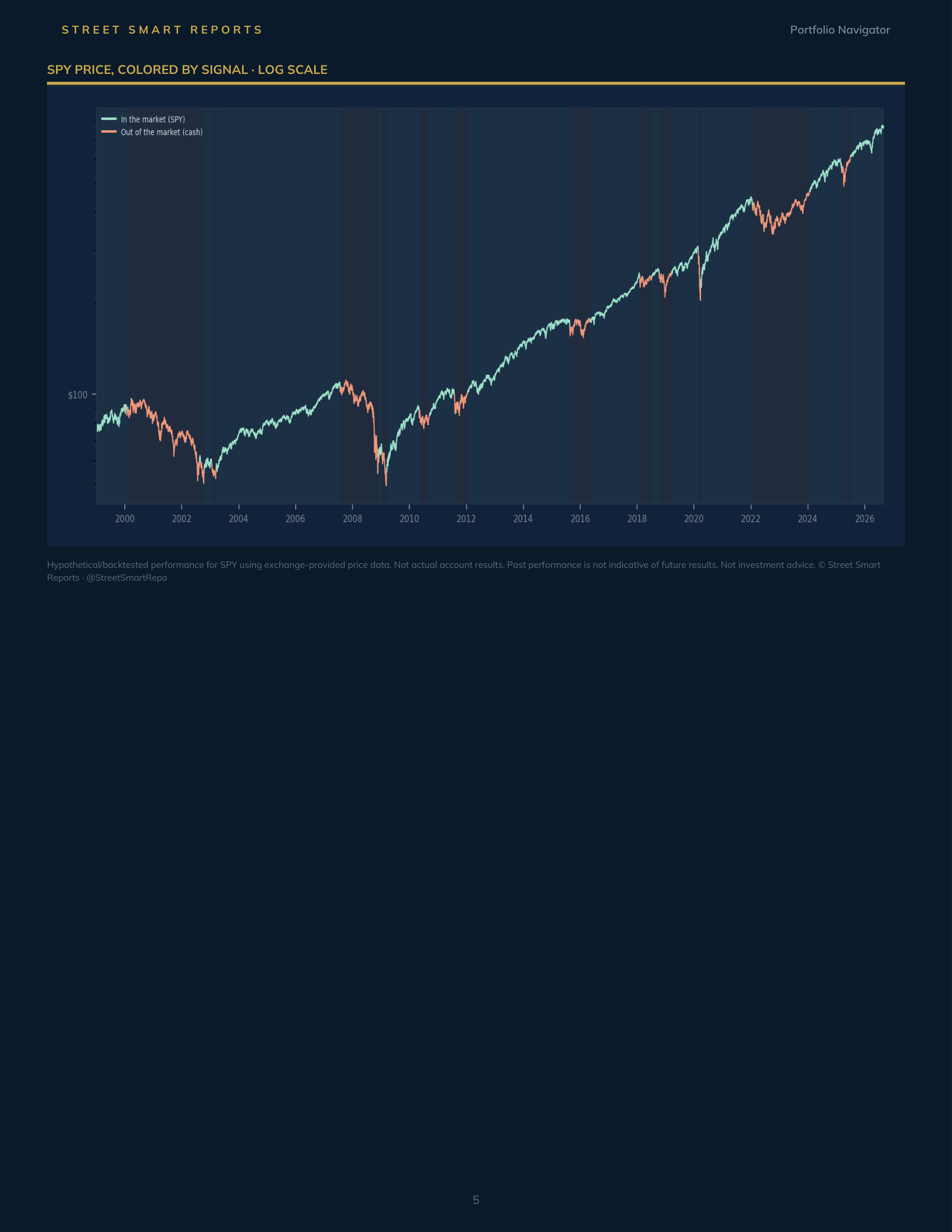 Portfolio Navigator — September 4, 2026
