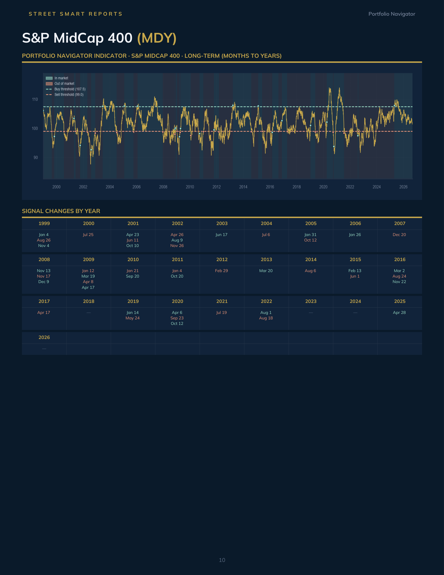 Portfolio Navigator — September 6, 2026