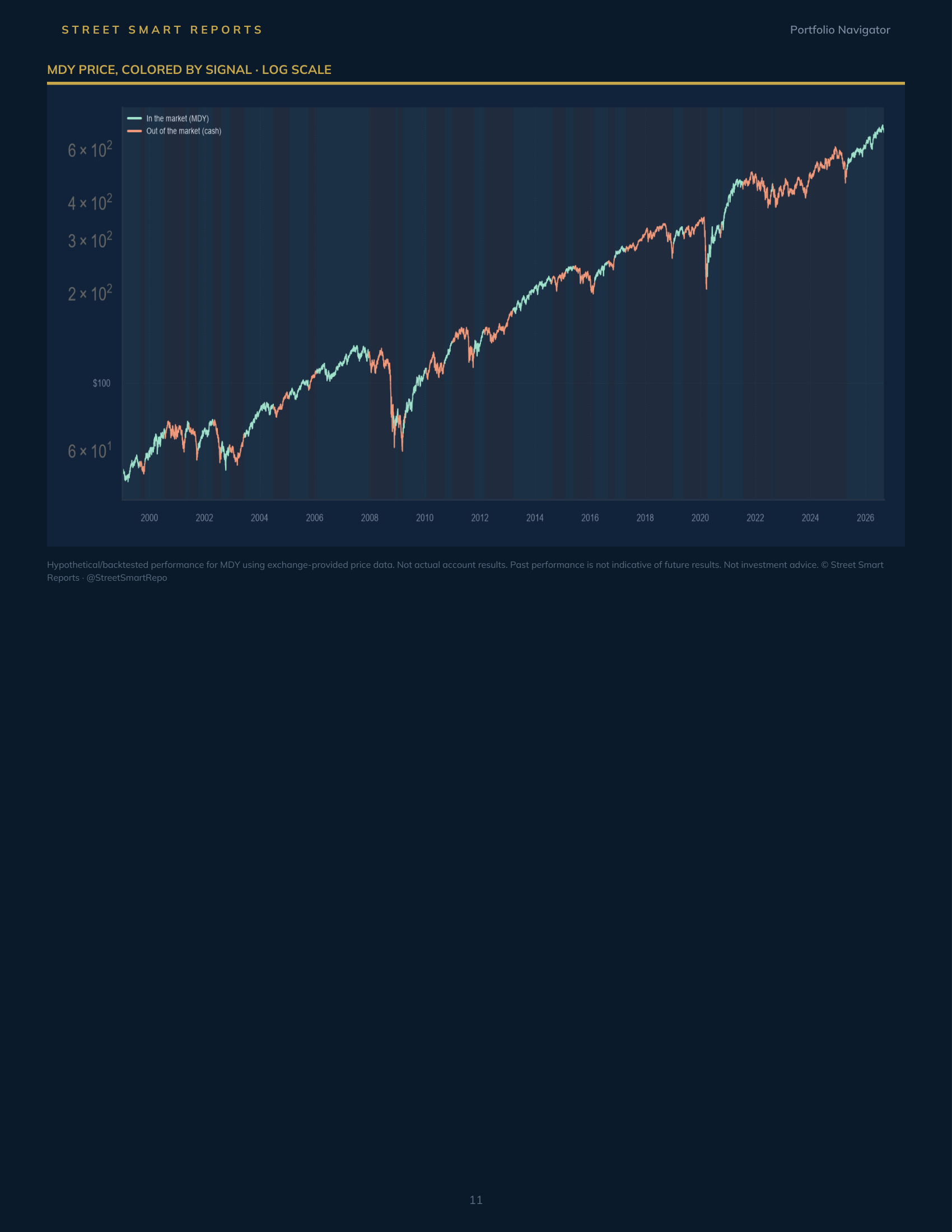 Portfolio Navigator — September 6, 2026