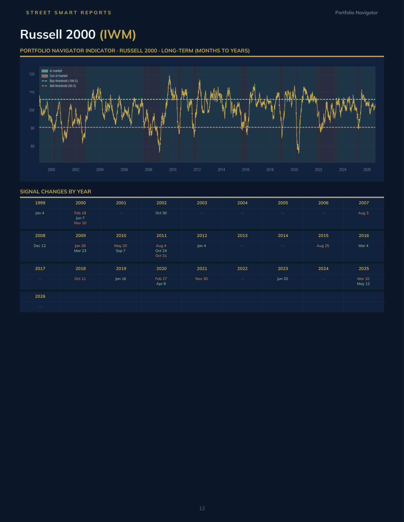 Portfolio Navigator — September 6, 2026