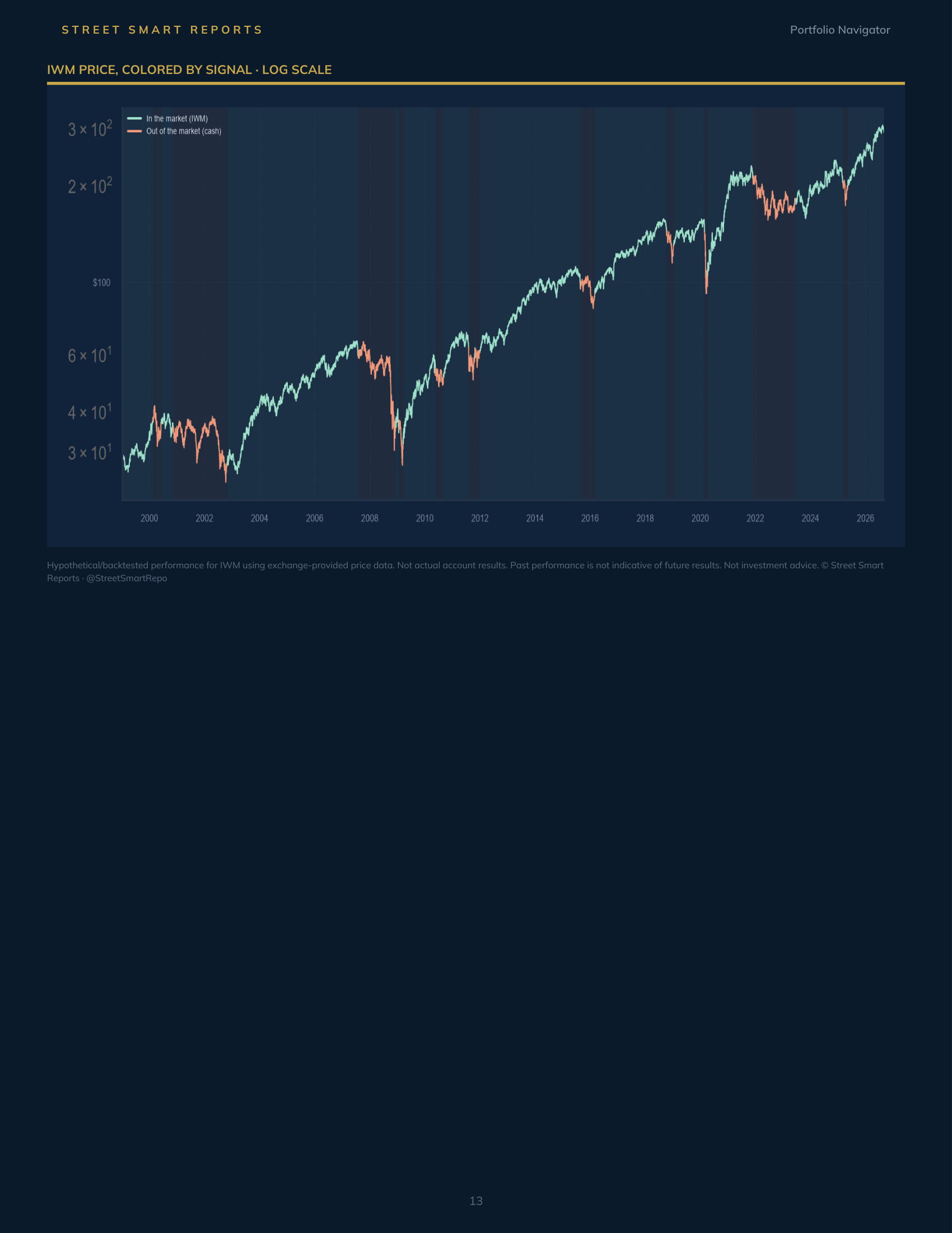 Portfolio Navigator — September 6, 2026