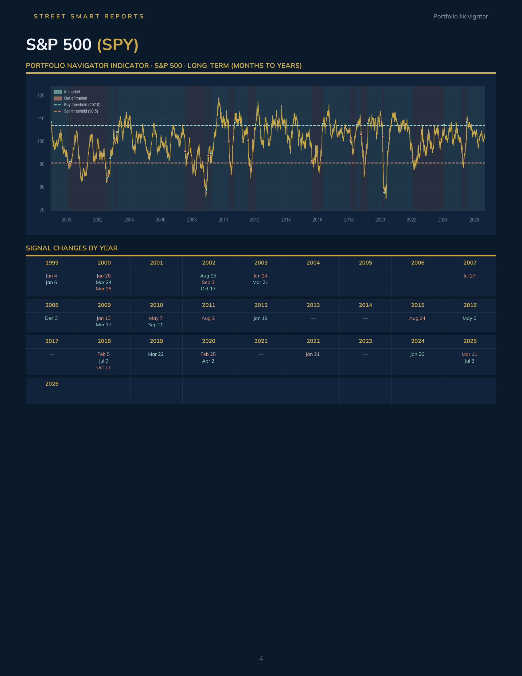 Portfolio Navigator — September 6, 2026