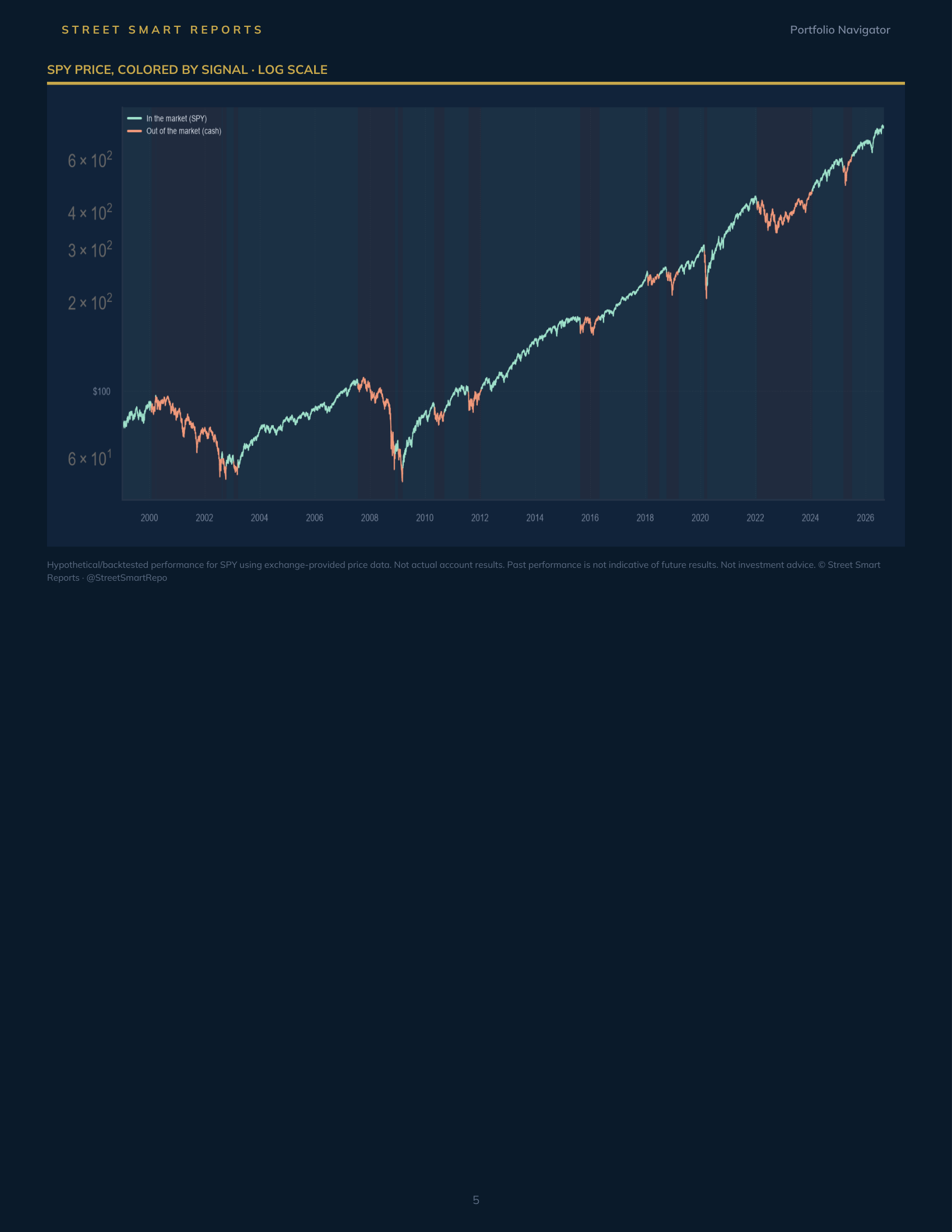 Portfolio Navigator — September 6, 2026