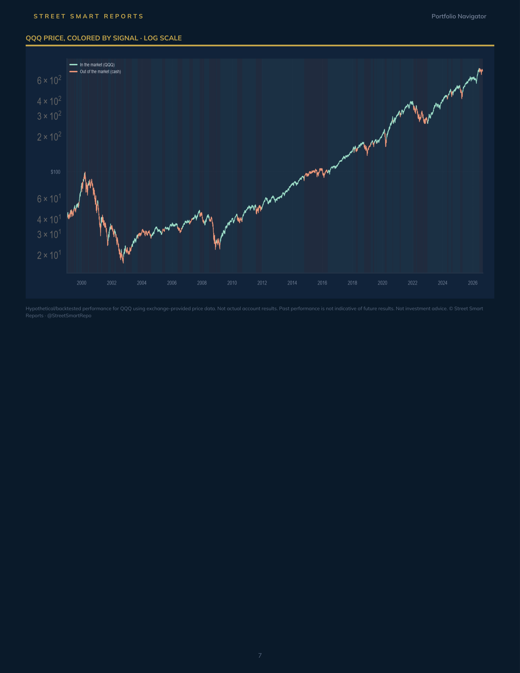 Portfolio Navigator — September 6, 2026