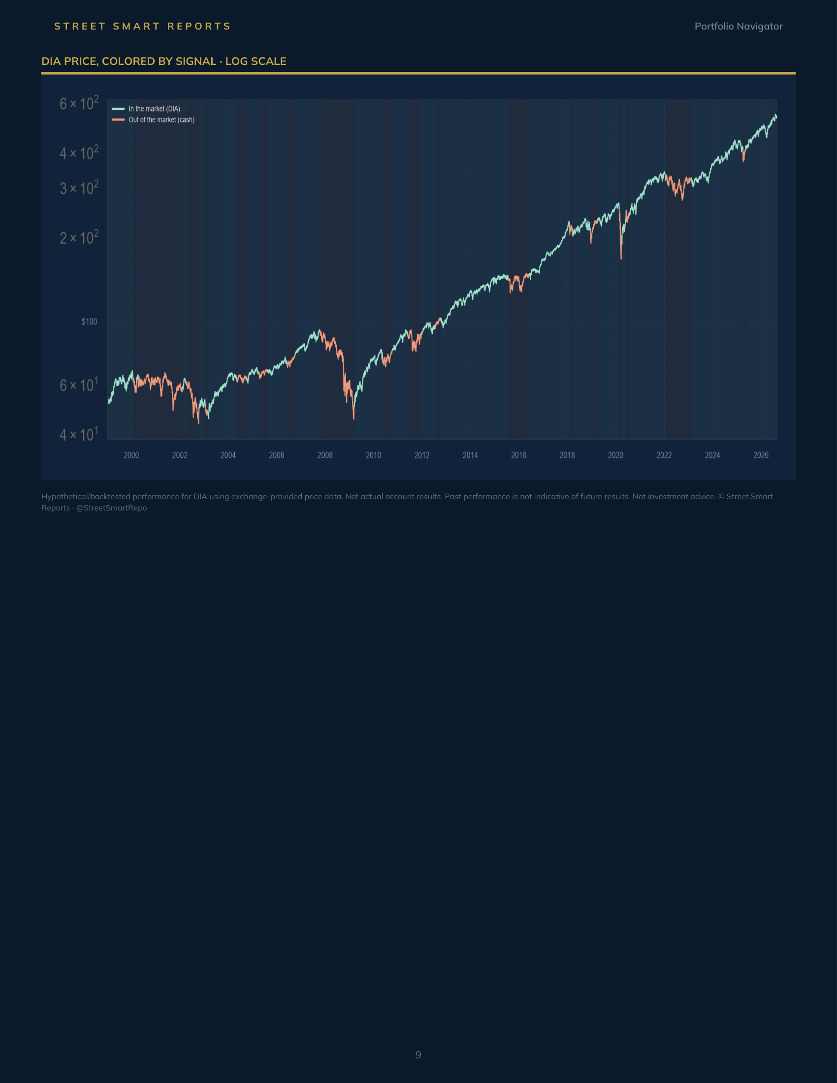 Portfolio Navigator — September 6, 2026