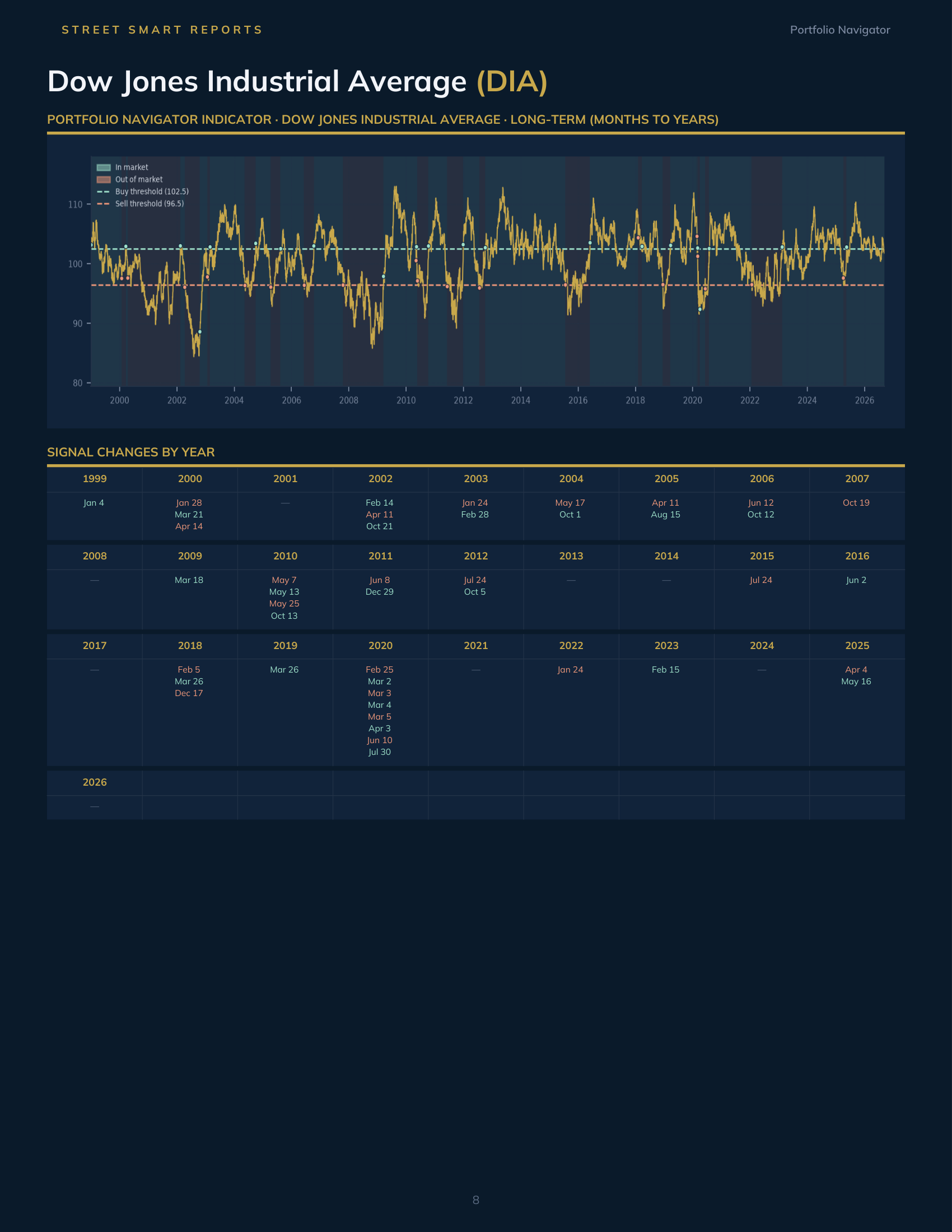Portfolio Navigator — September 8, 2026