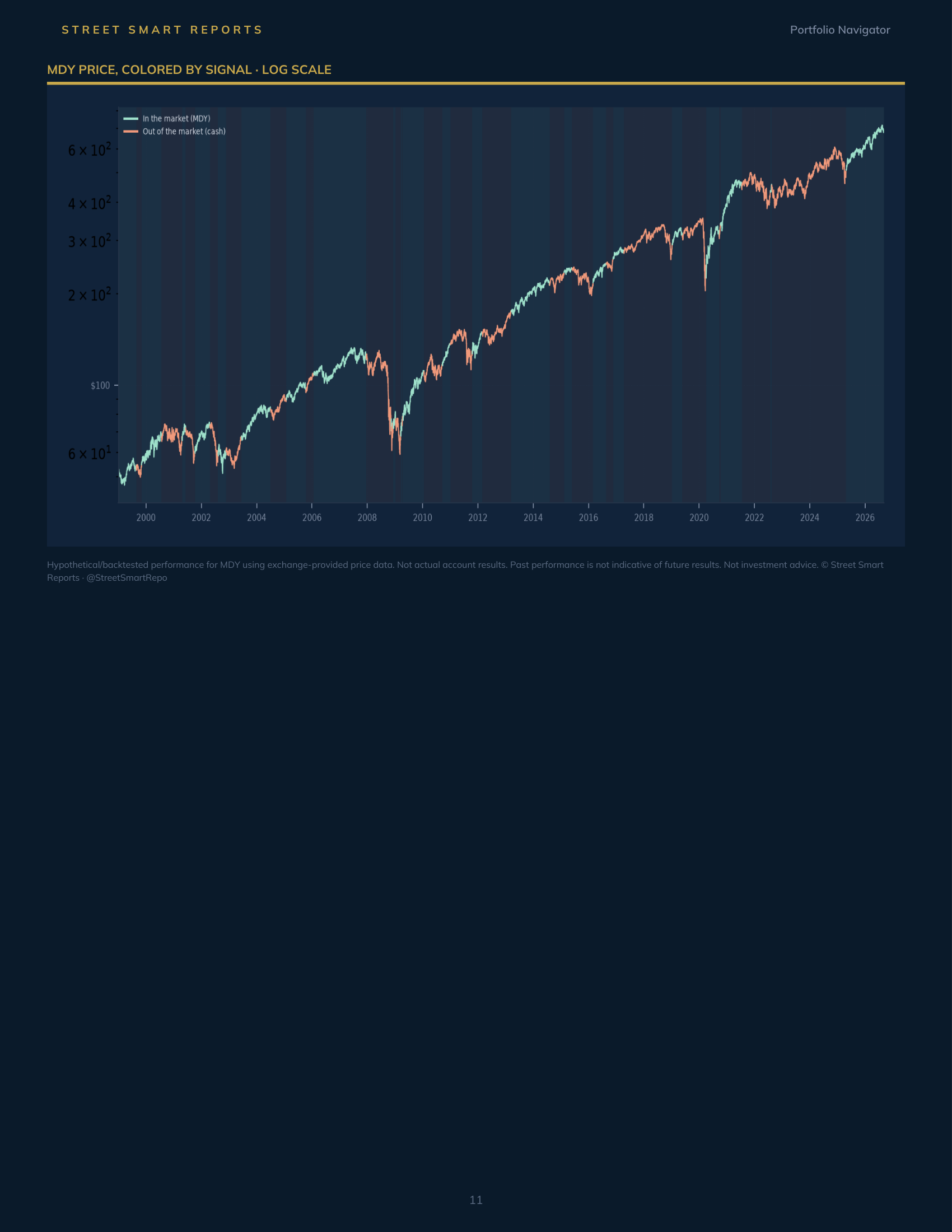 Portfolio Navigator — September 9, 2026