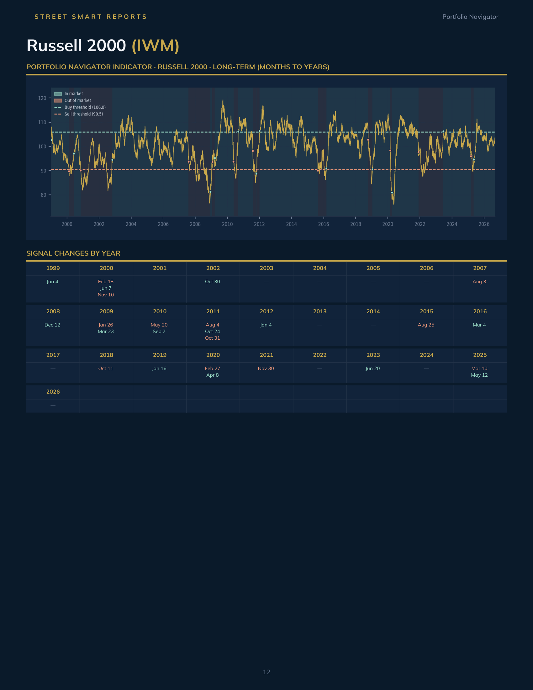 Portfolio Navigator — September 9, 2026