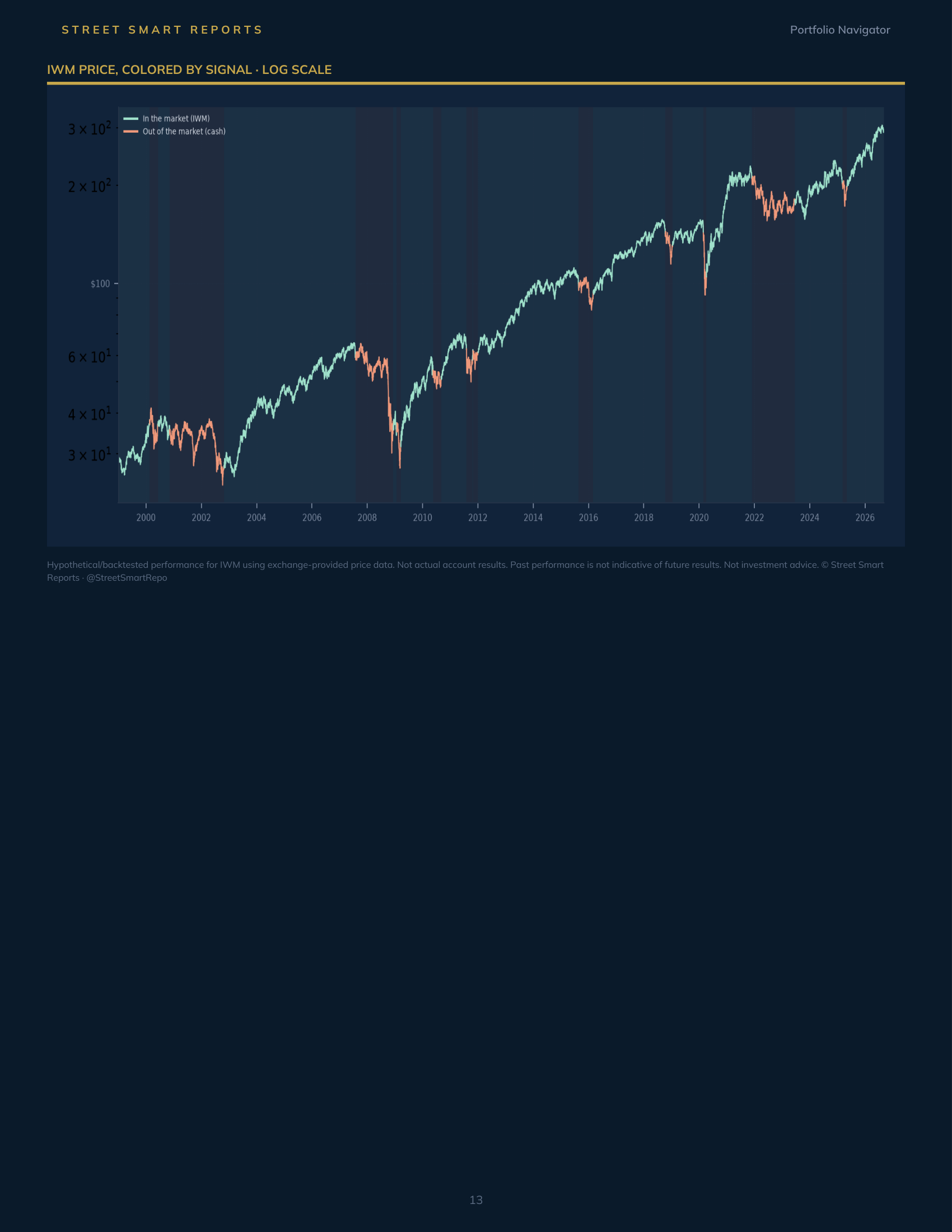 Portfolio Navigator — September 9, 2026