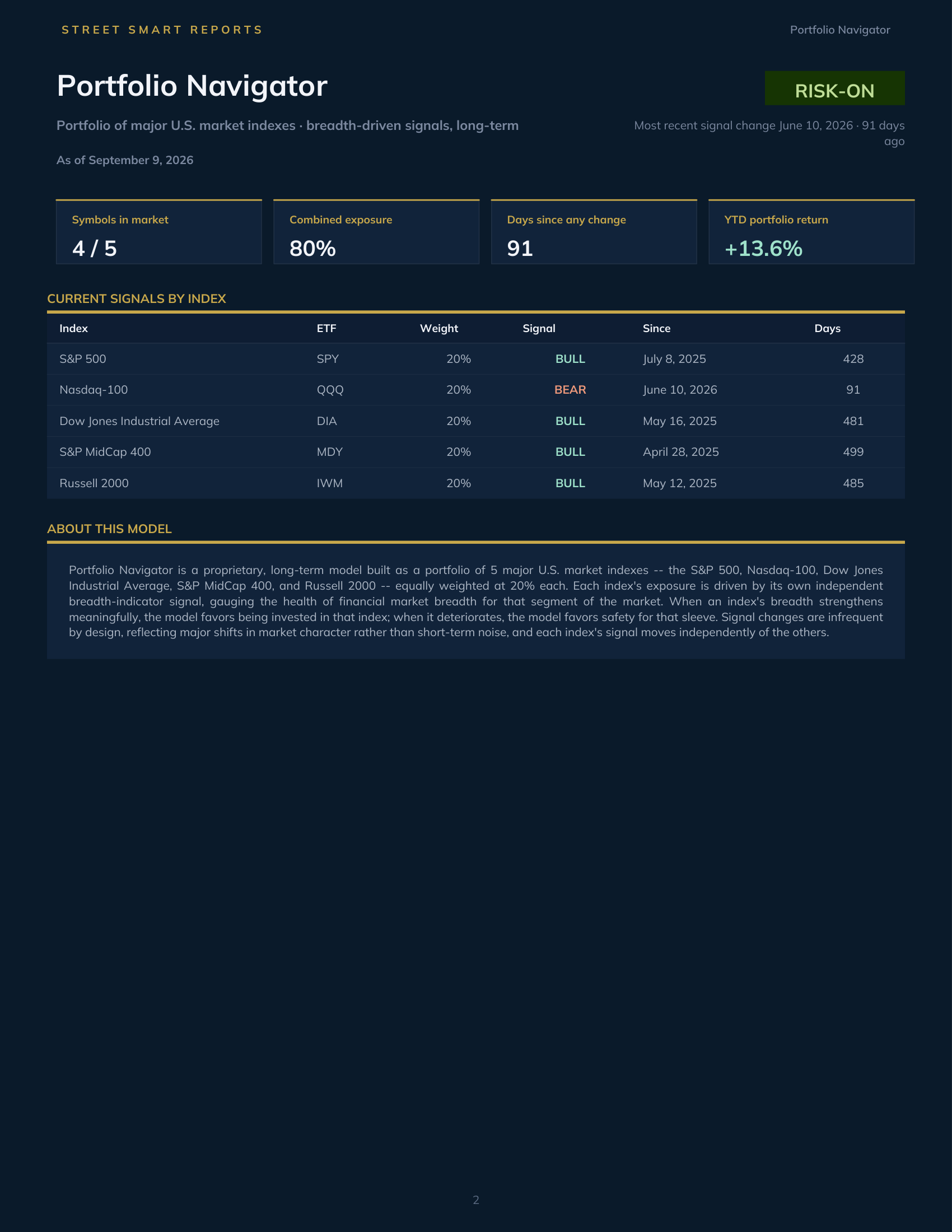 Portfolio Navigator — September 9, 2026