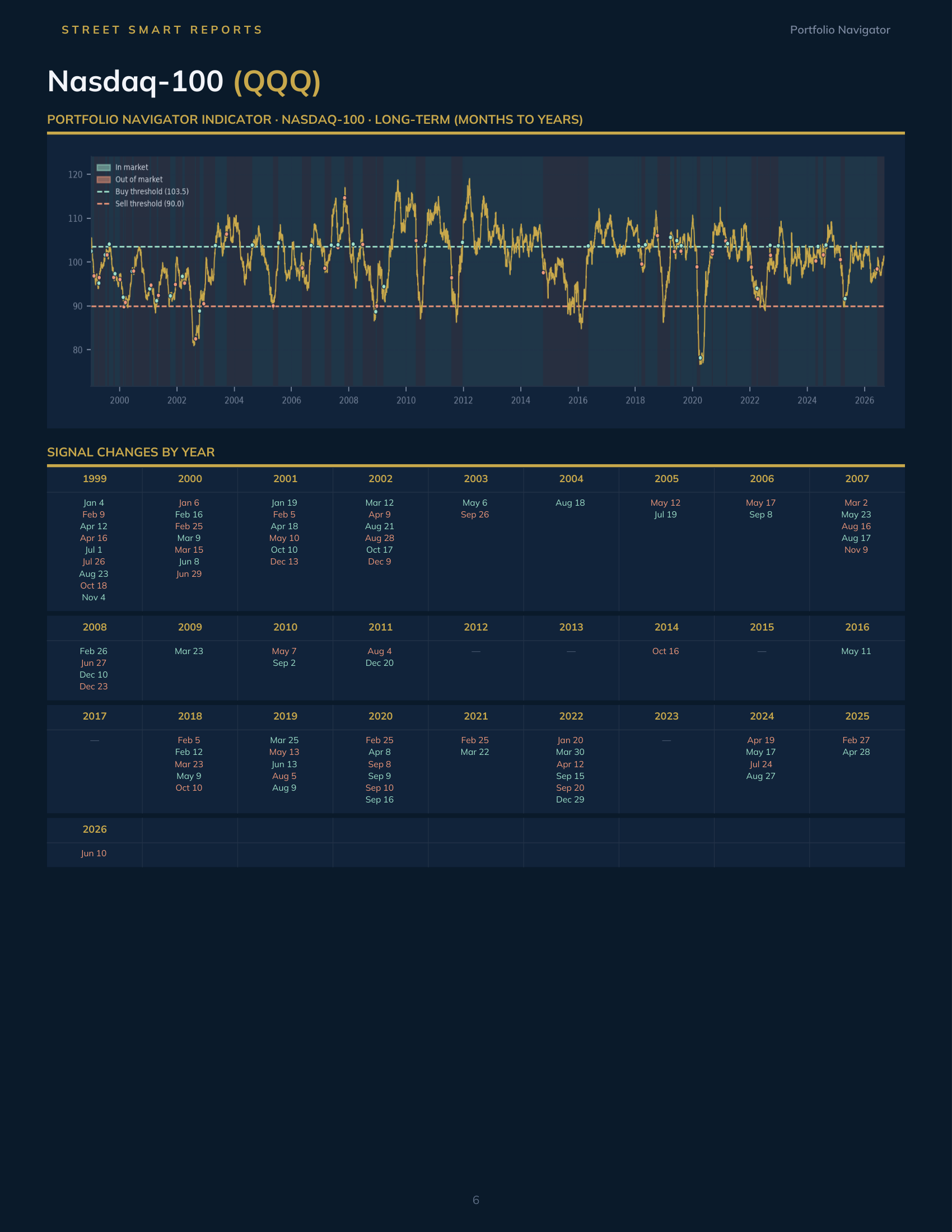 Portfolio Navigator — September 9, 2026