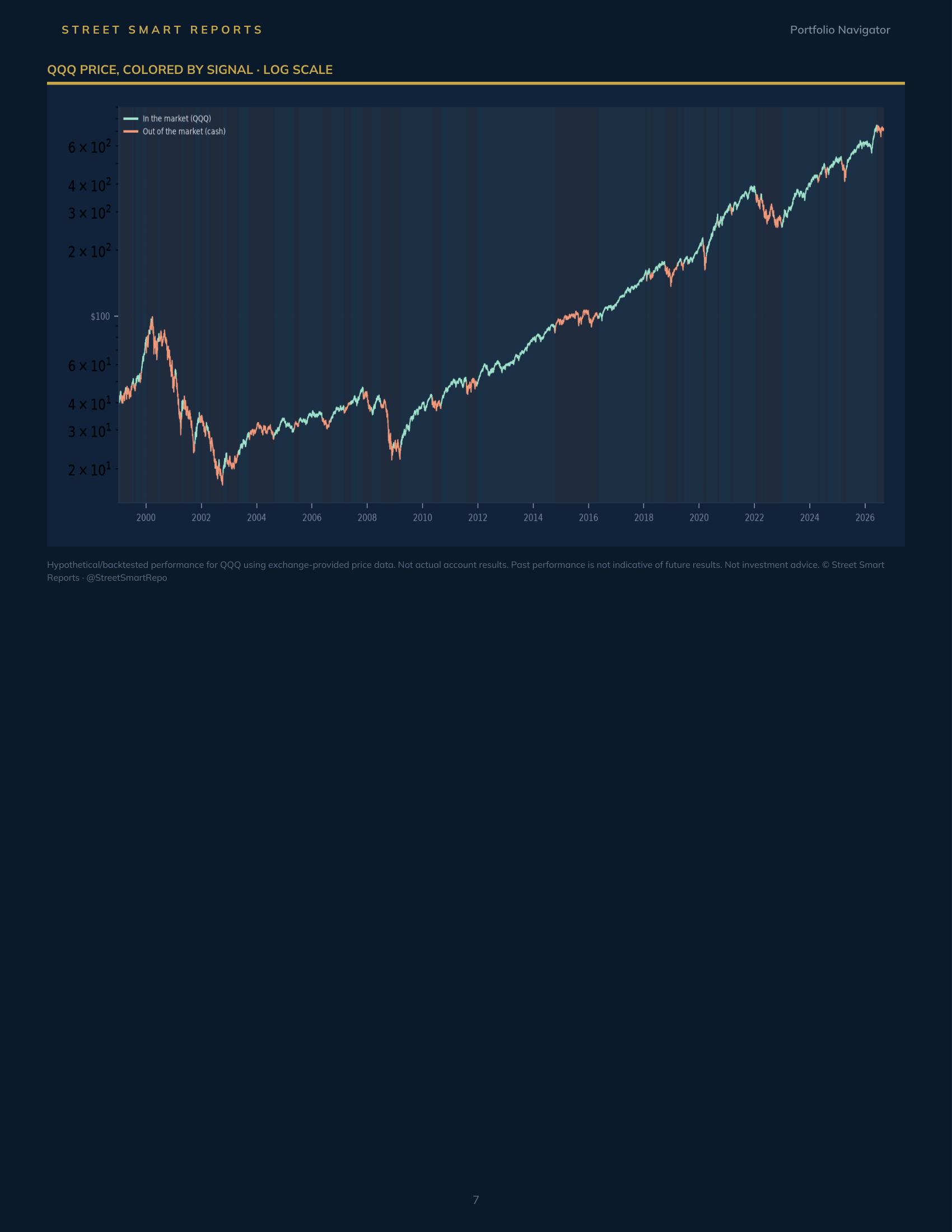 Portfolio Navigator — September 9, 2026