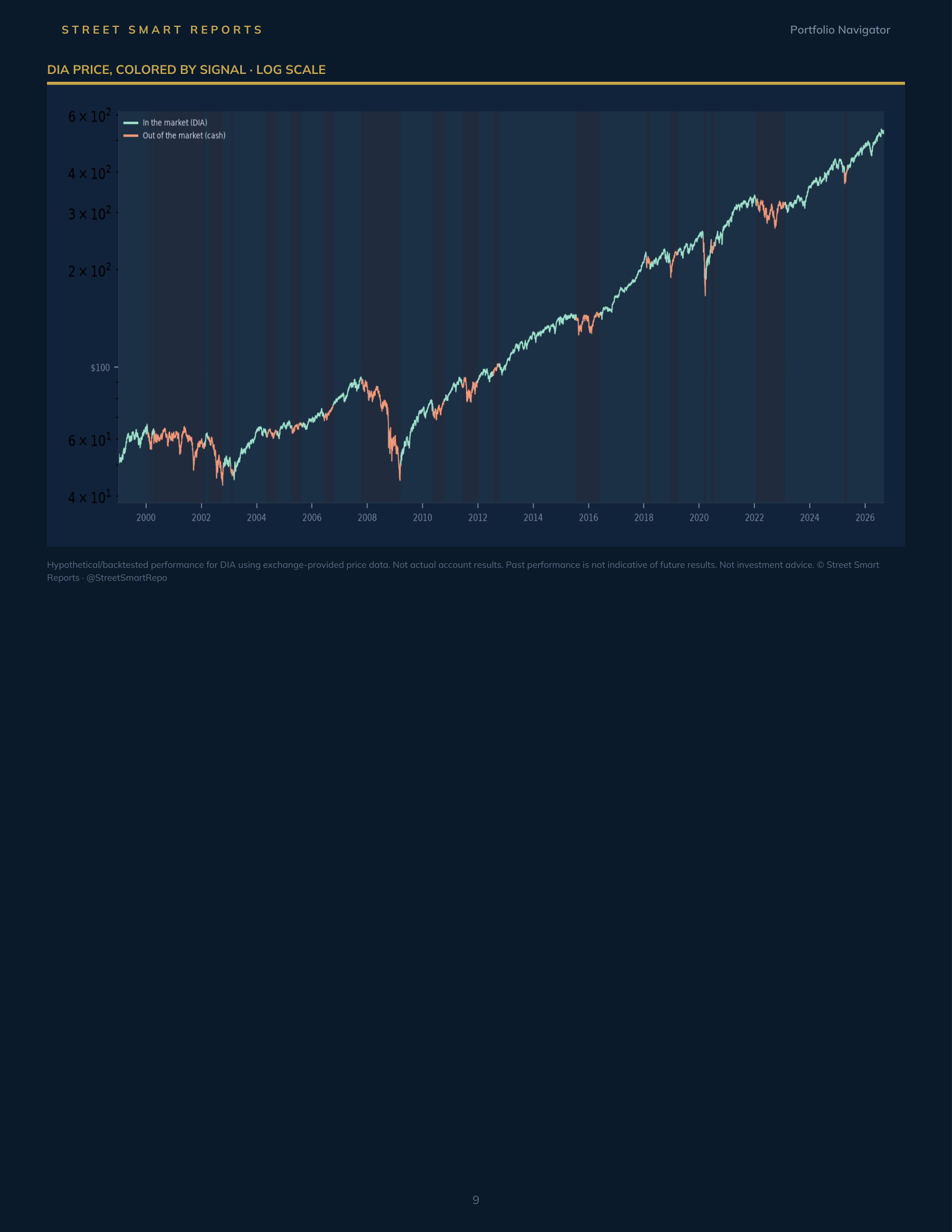 Portfolio Navigator — September 9, 2026