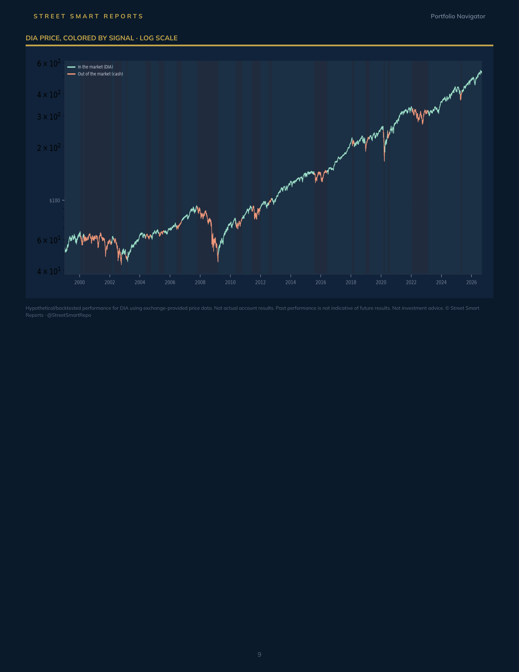 Portfolio Navigator — September 11, 2026