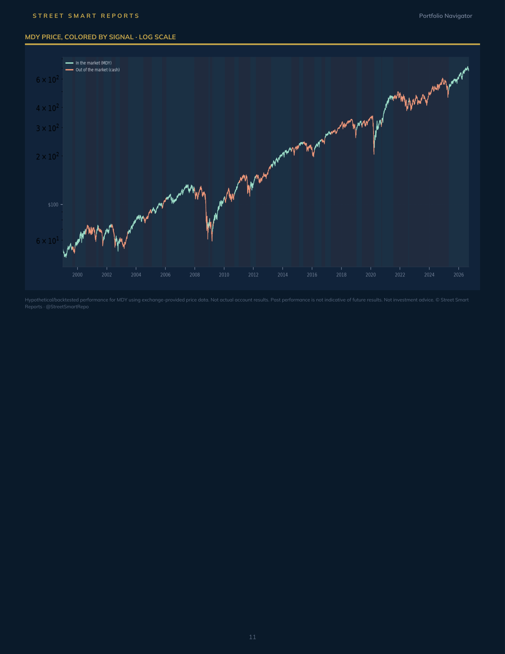 Portfolio Navigator — September 14, 2026